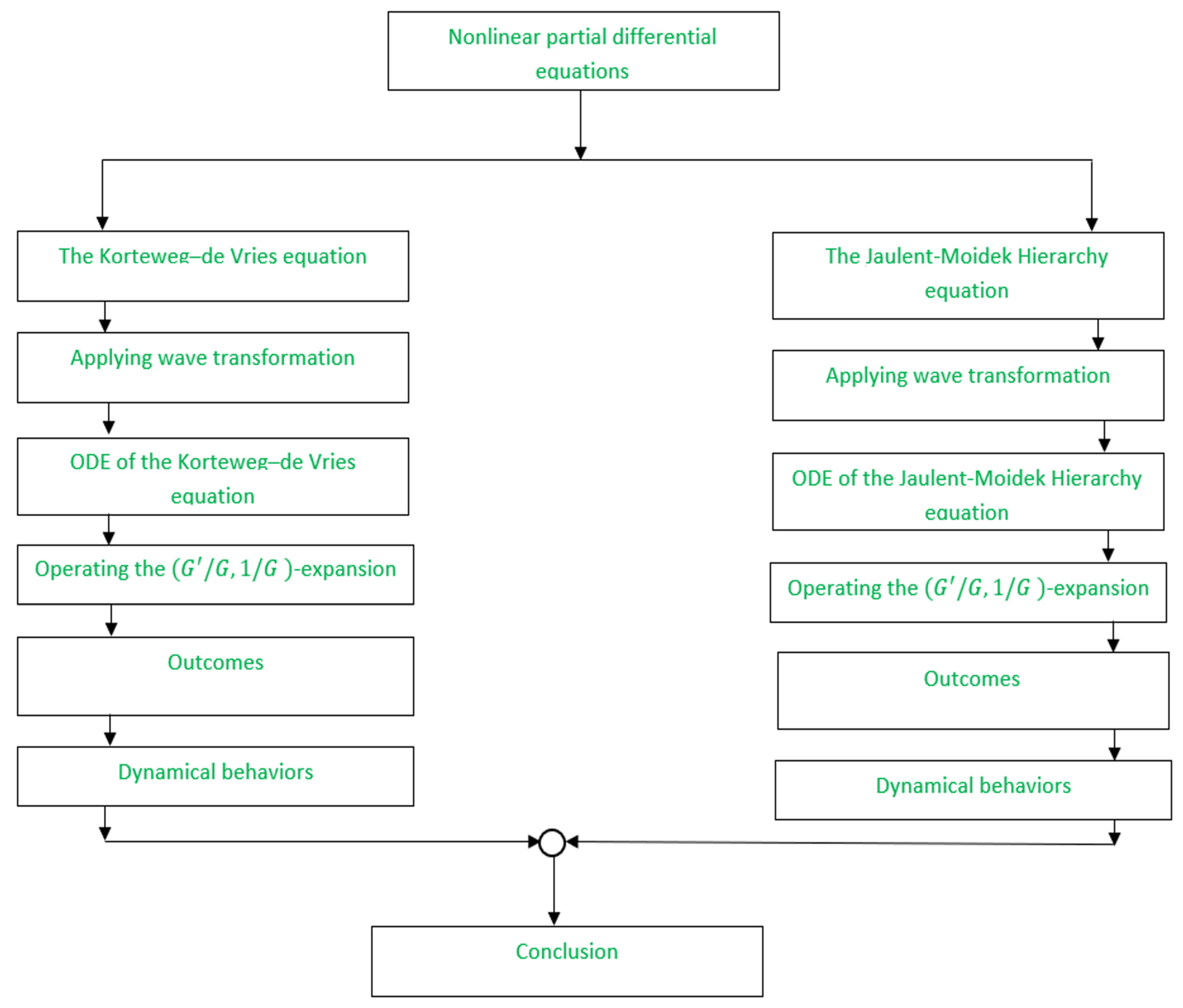 Mathematics 12 02053 g001