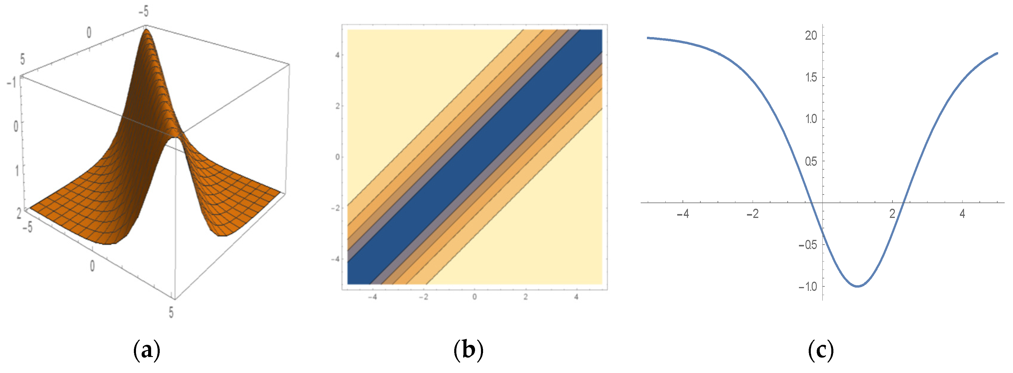 Mathematics 12 02053 g010