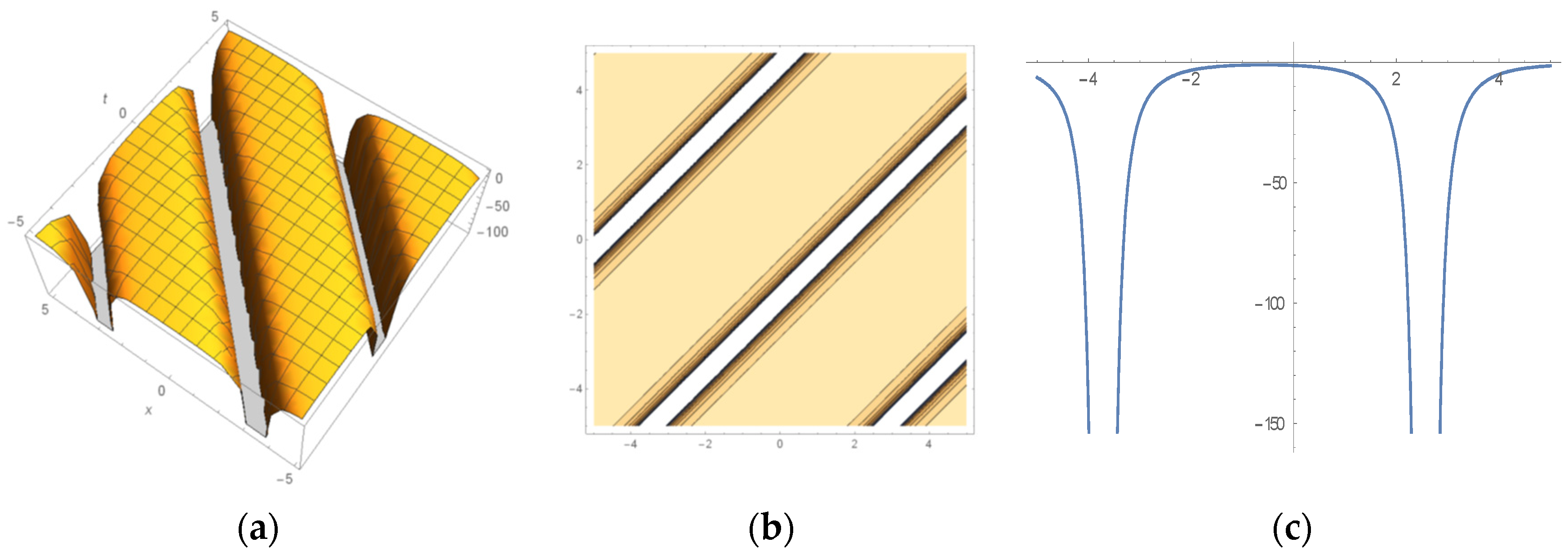 Mathematics 12 02053 g011