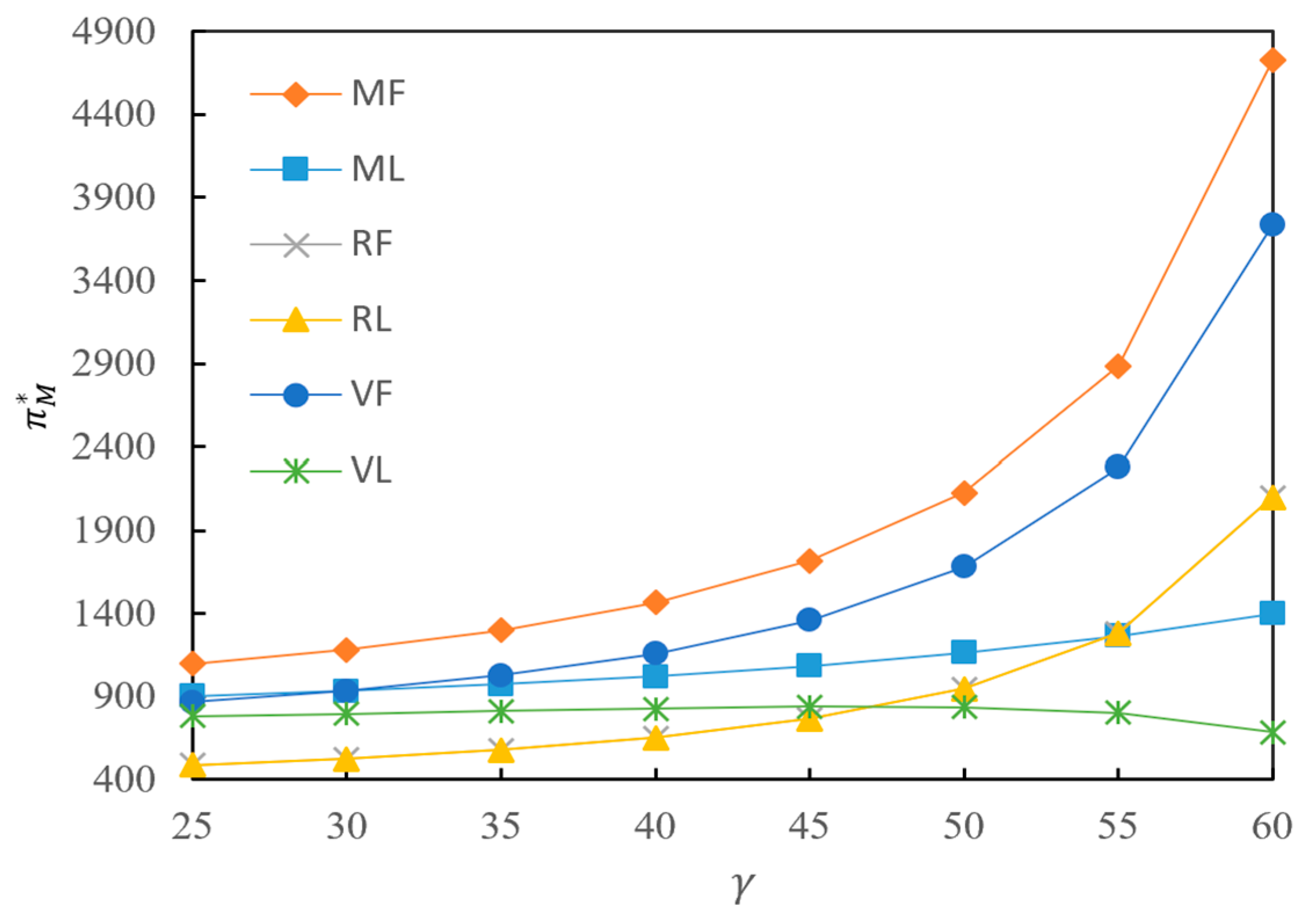 Mathematics 12 02054 g005