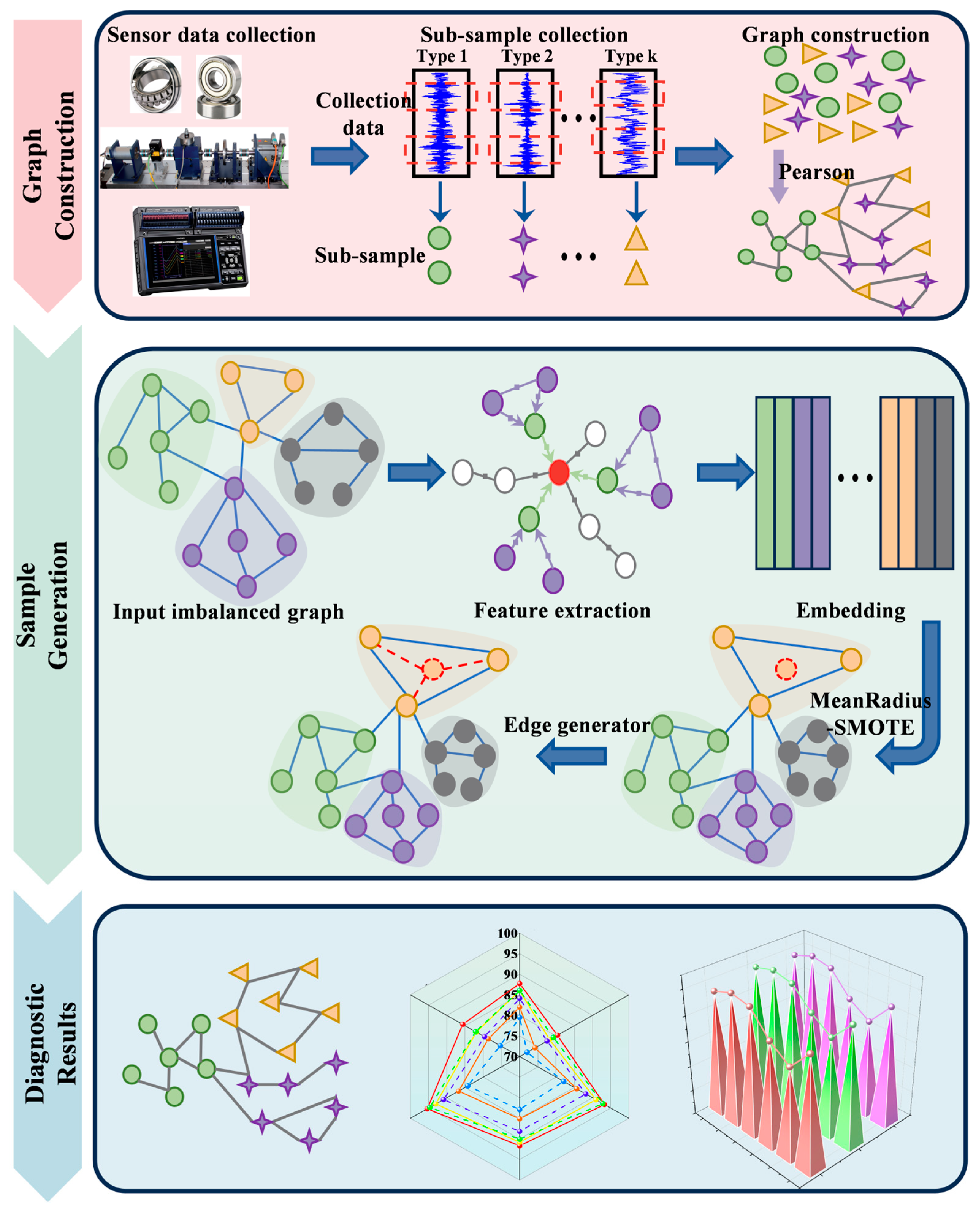 Mathematics 12 02064 g004
