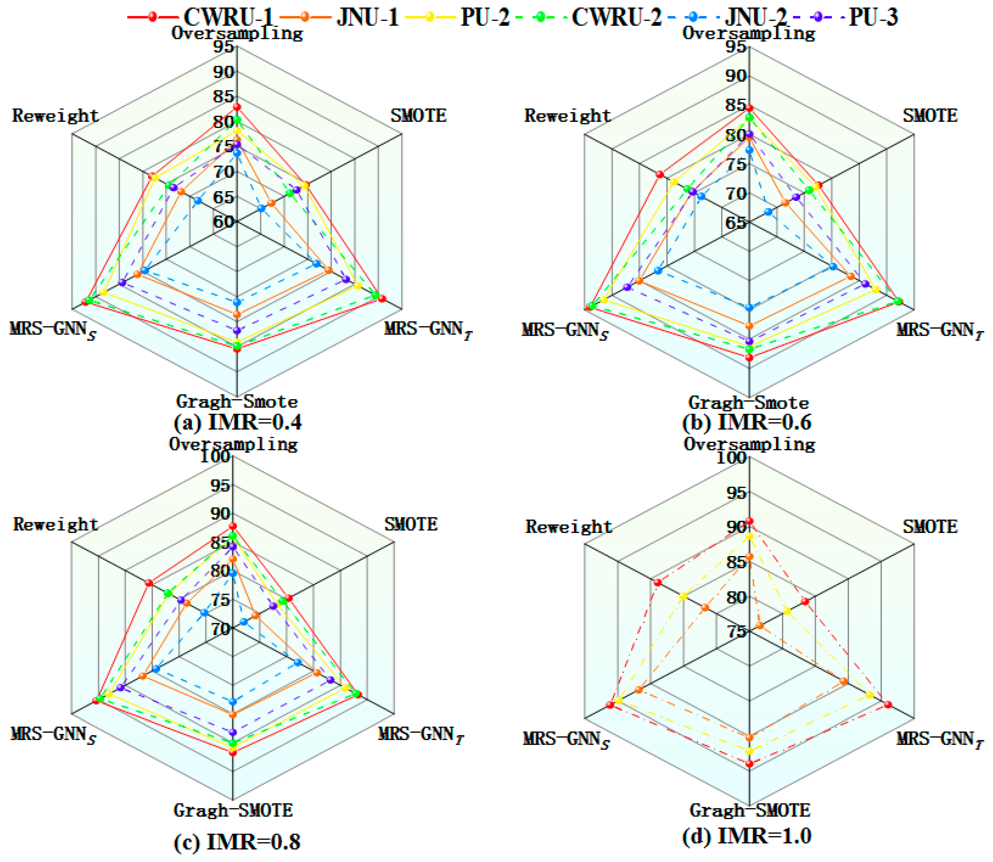 Mathematics 12 02064 g005