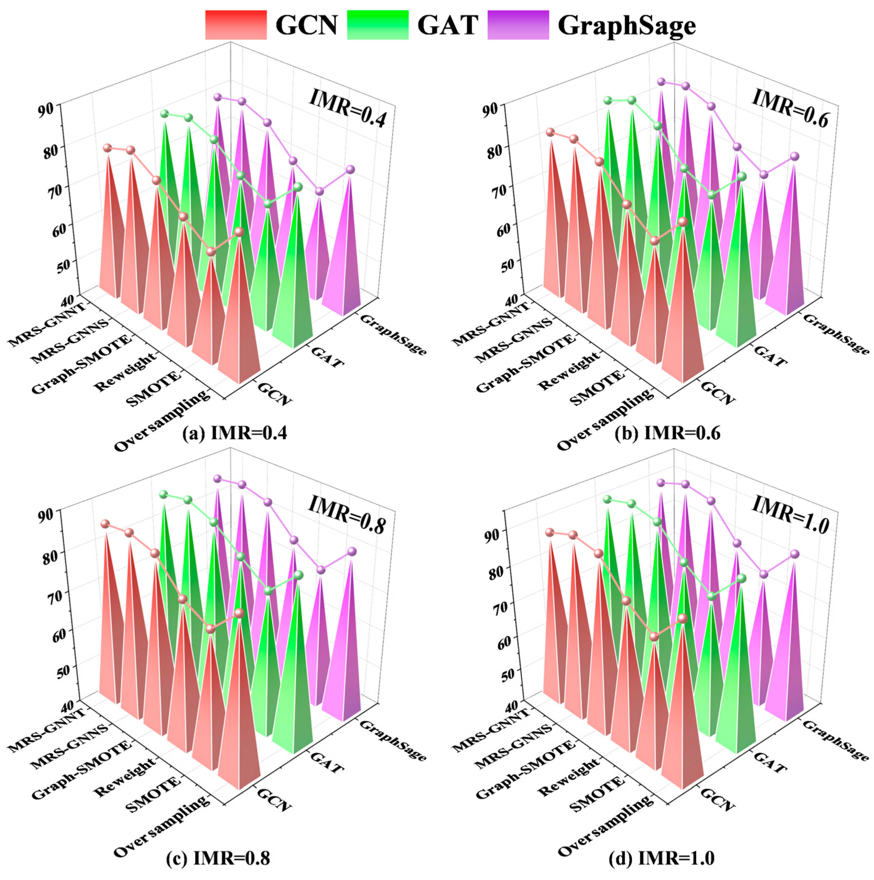 Mathematics 12 02064 g007