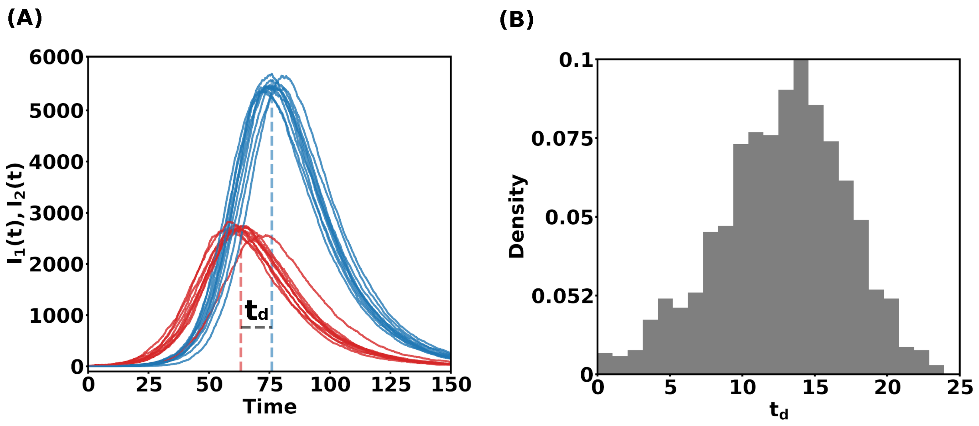 Mathematics 12 02065 g001