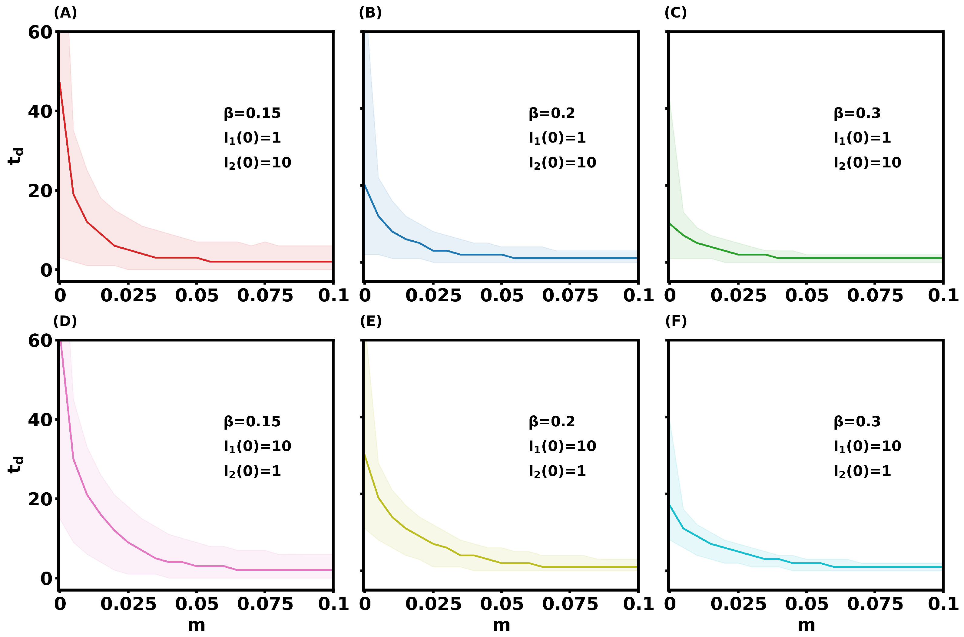 Mathematics 12 02065 g002