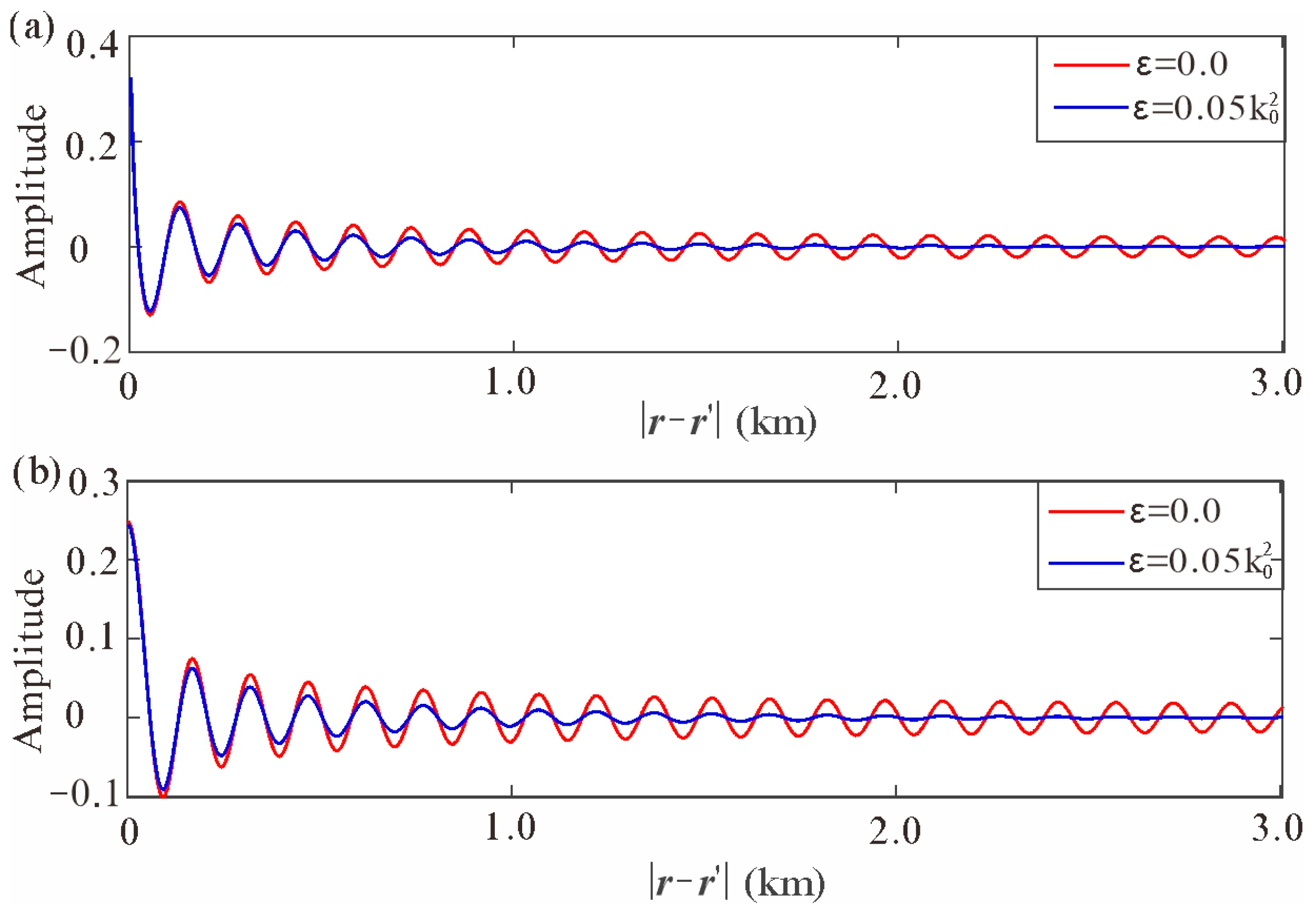 Mathematics 12 02066 g001