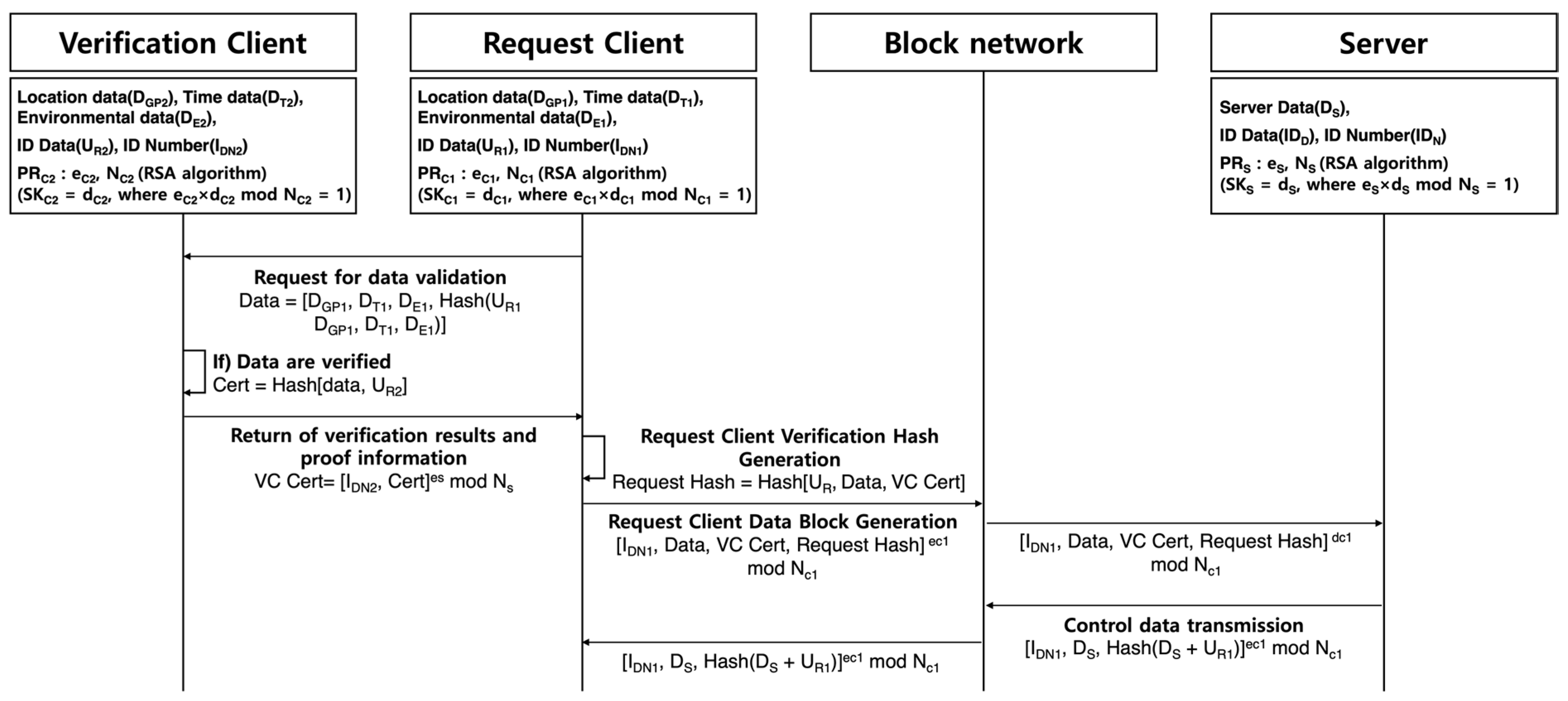 Mathematics 12 02073 g001