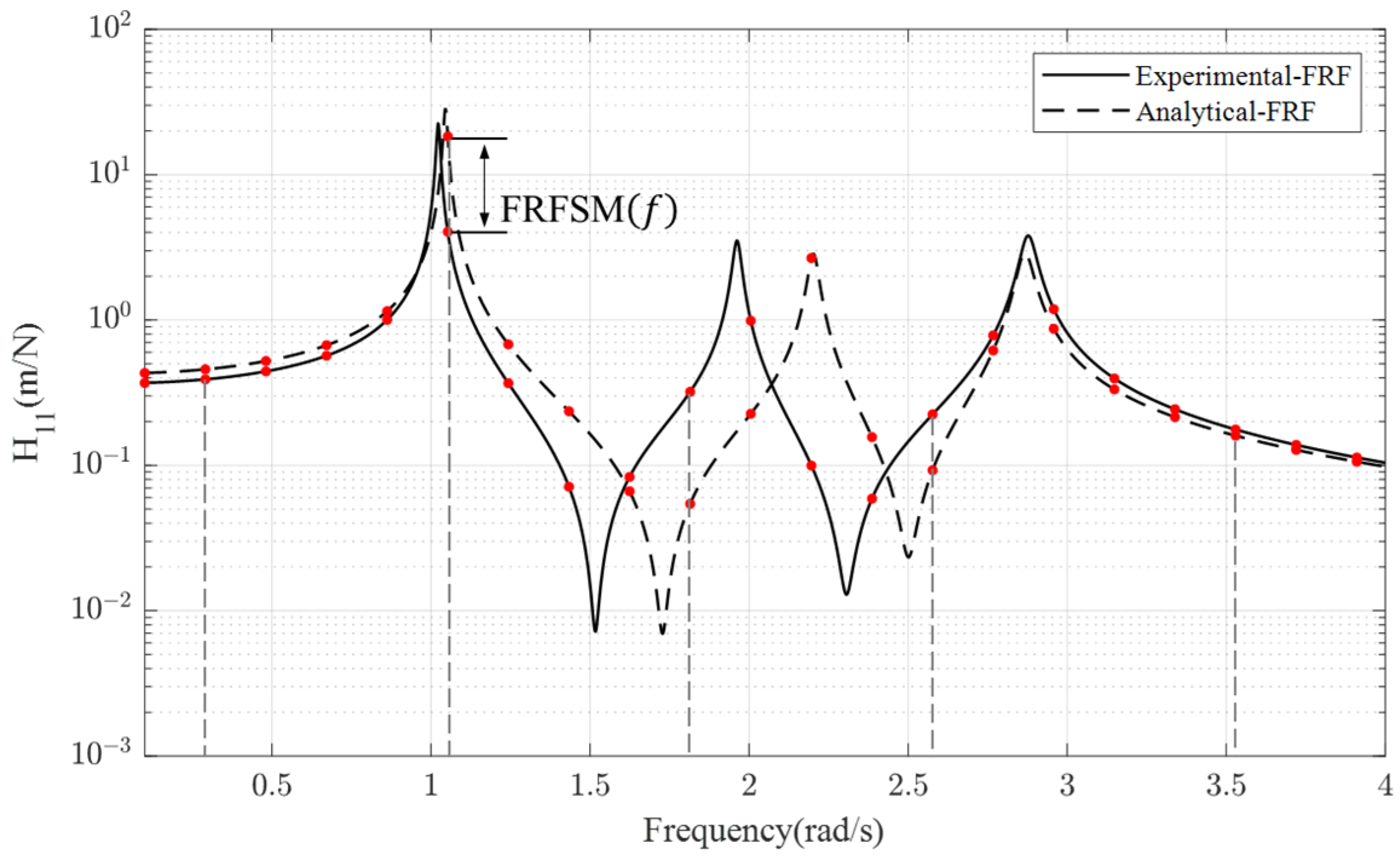 Mathematics 12 02076 g006