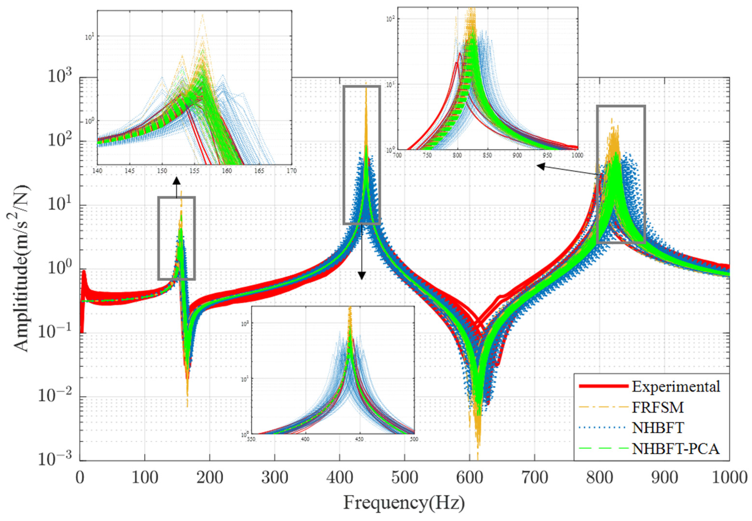 Mathematics 12 02076 g019