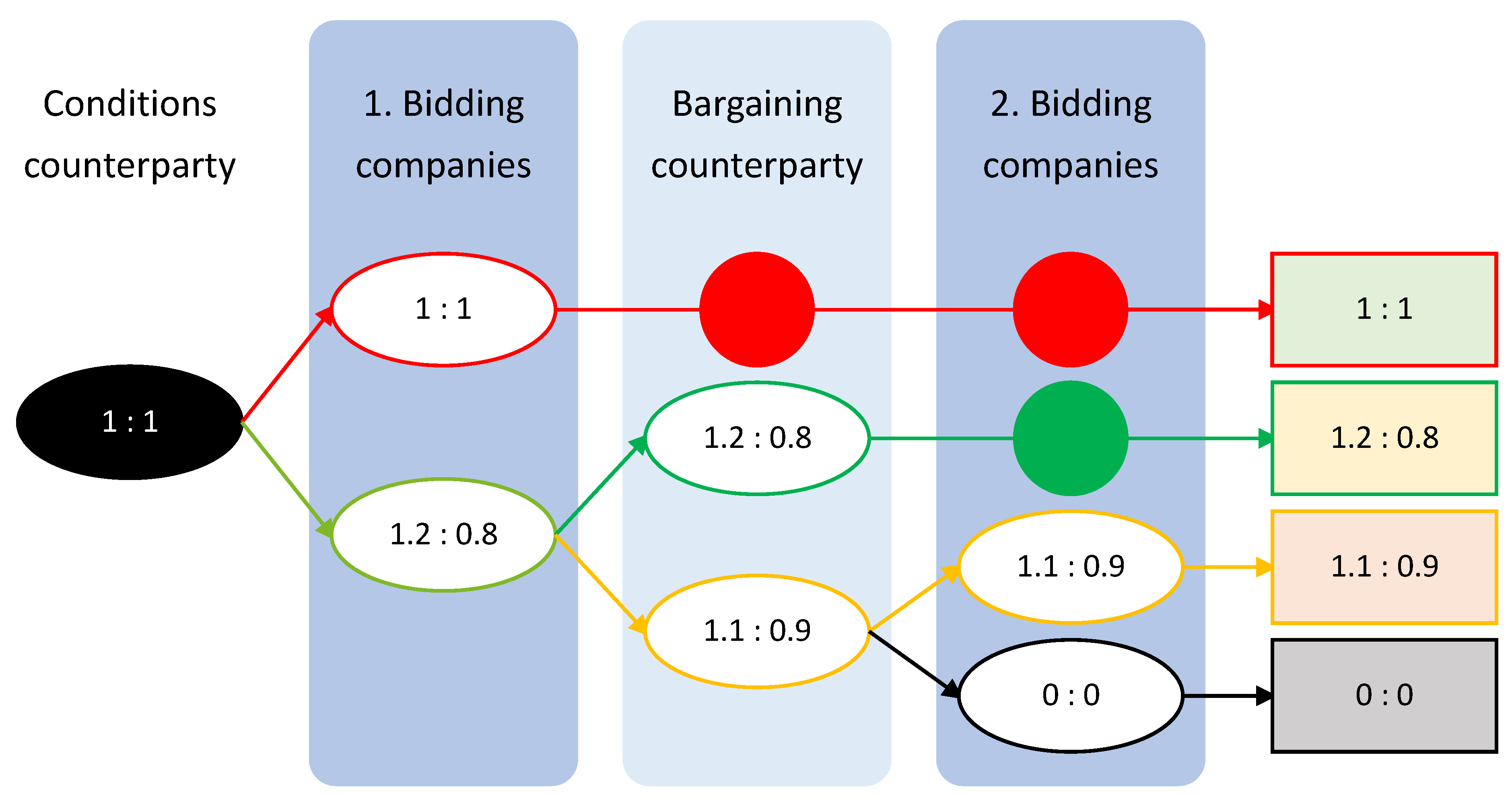 Mathematics 12 02079 g004 Mathematics 12 02079 g004