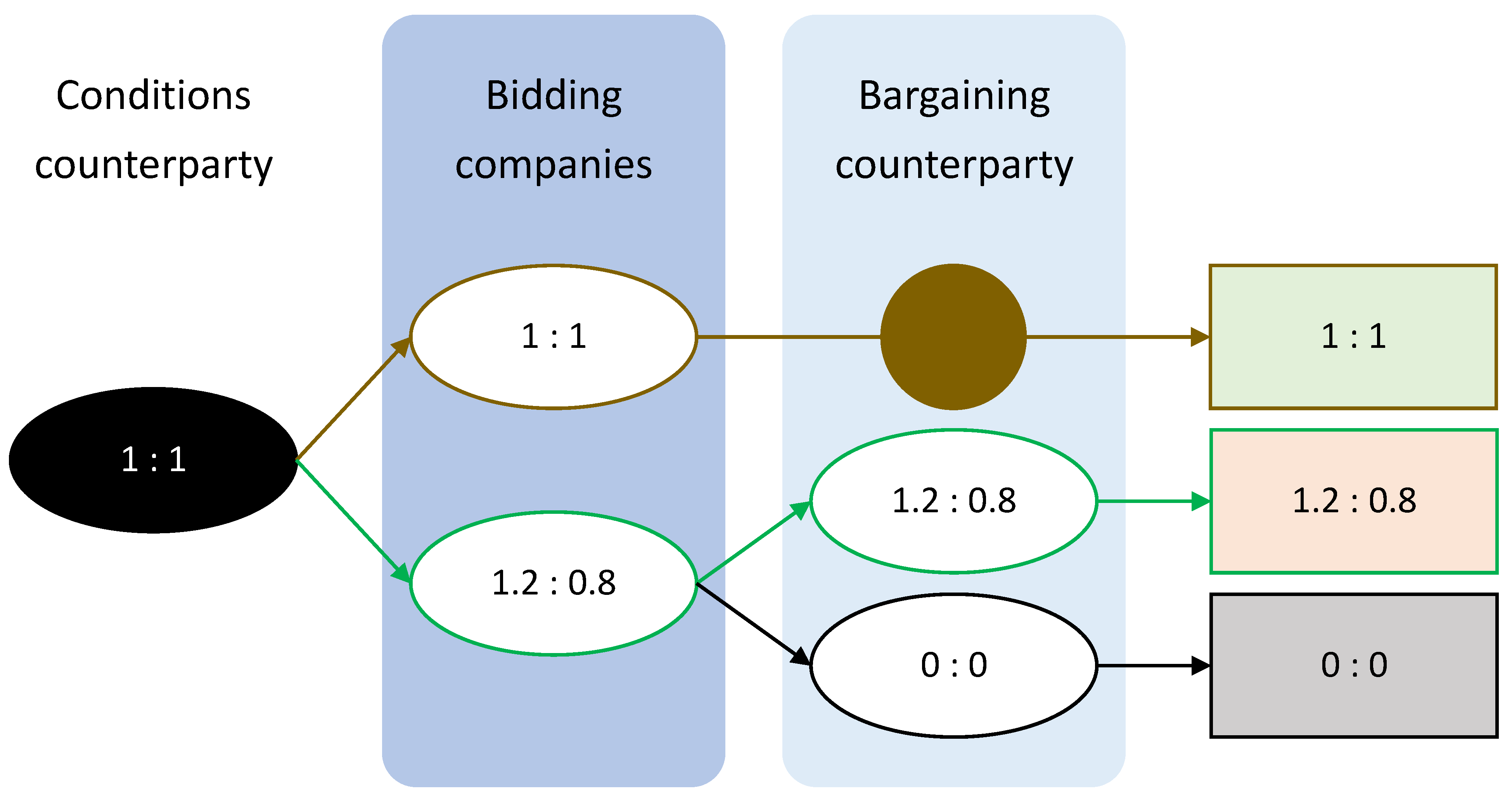 Mathematics 12 02079 g005 Mathematics 12 02079 g005