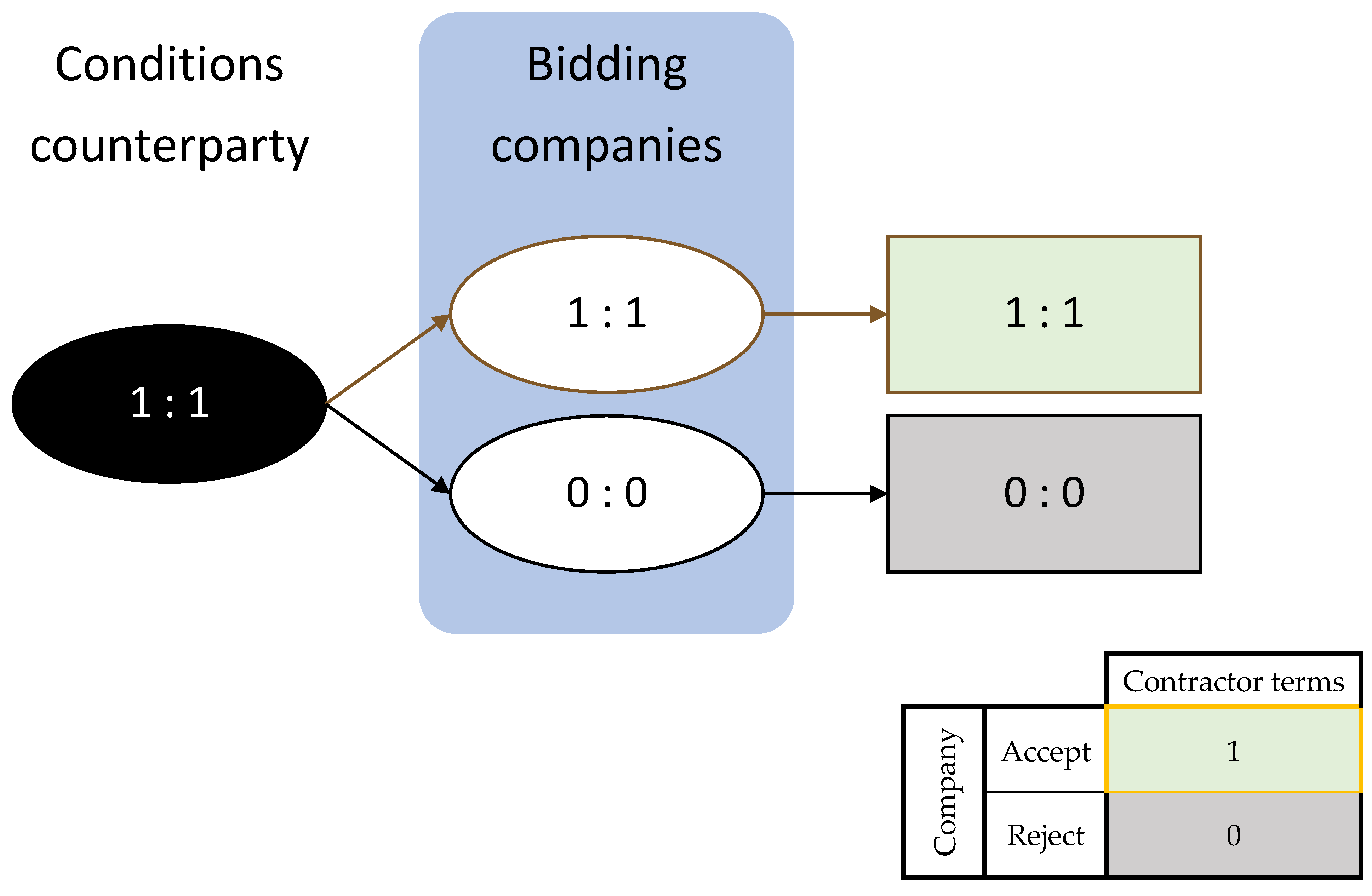 Mathematics 12 02079 g006 Mathematics 12 02079 g006