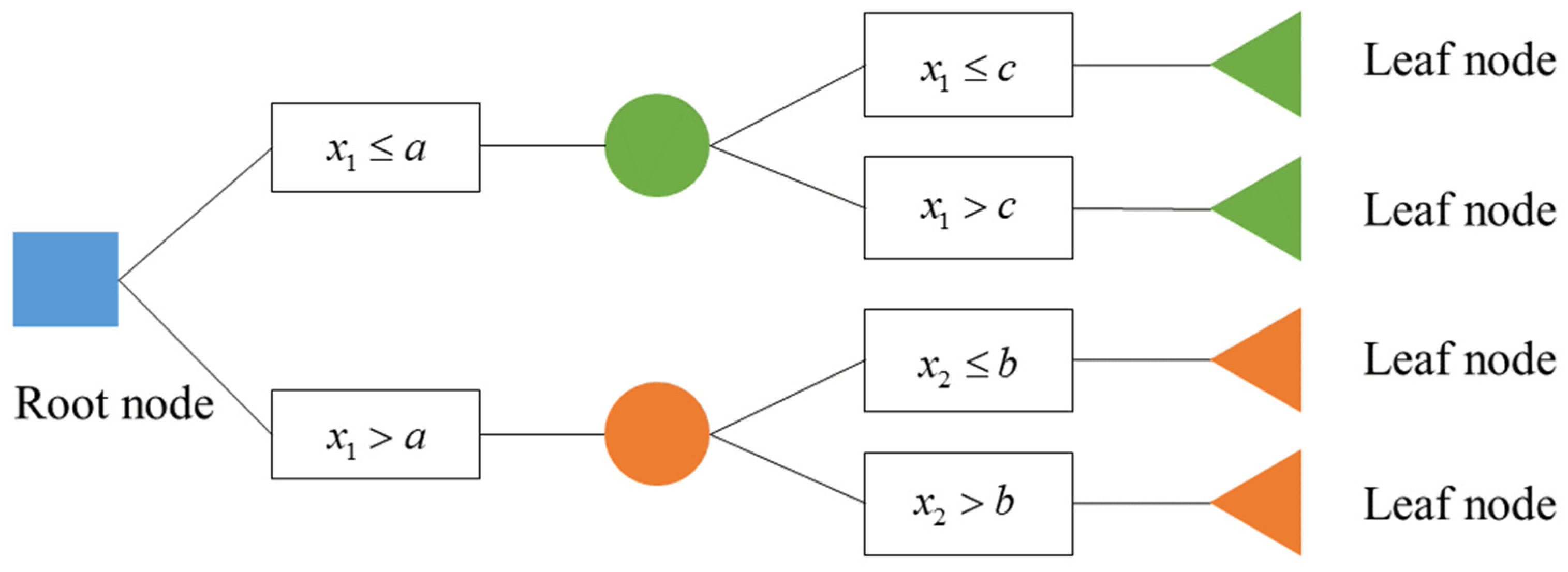 Mathematics 12 02084 g004