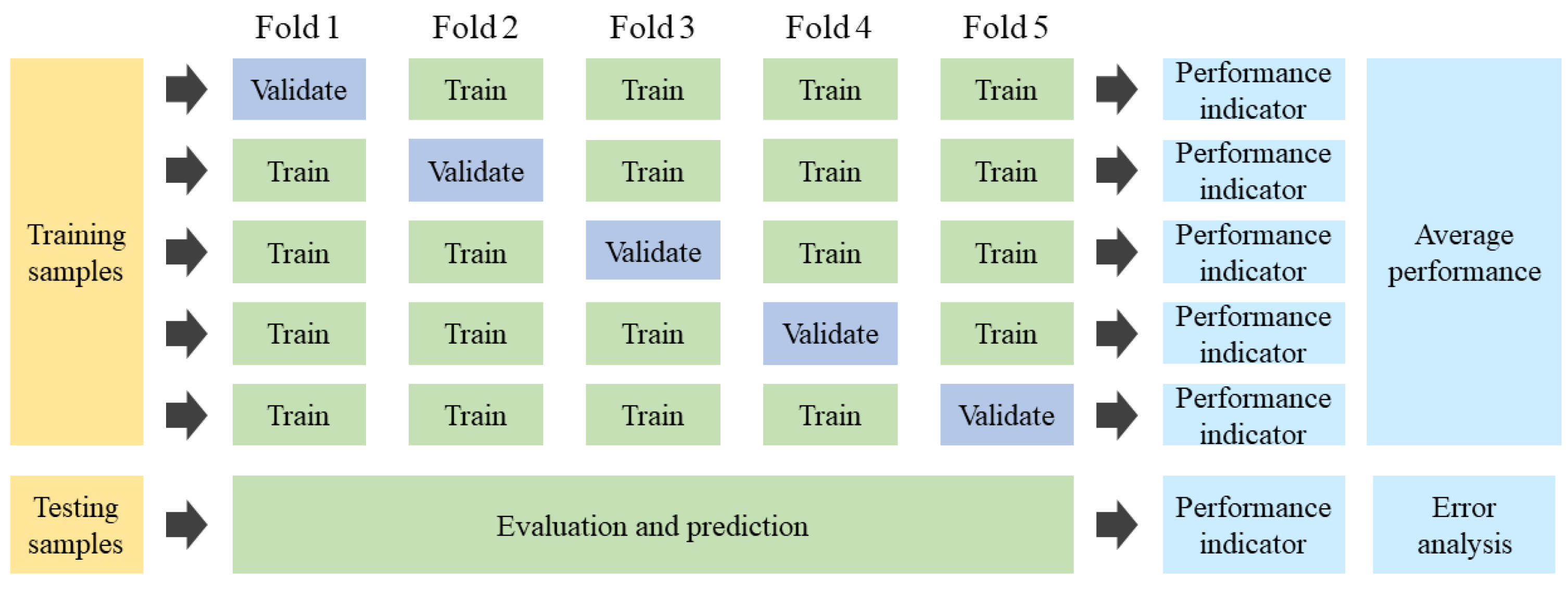 Mathematics 12 02084 g007