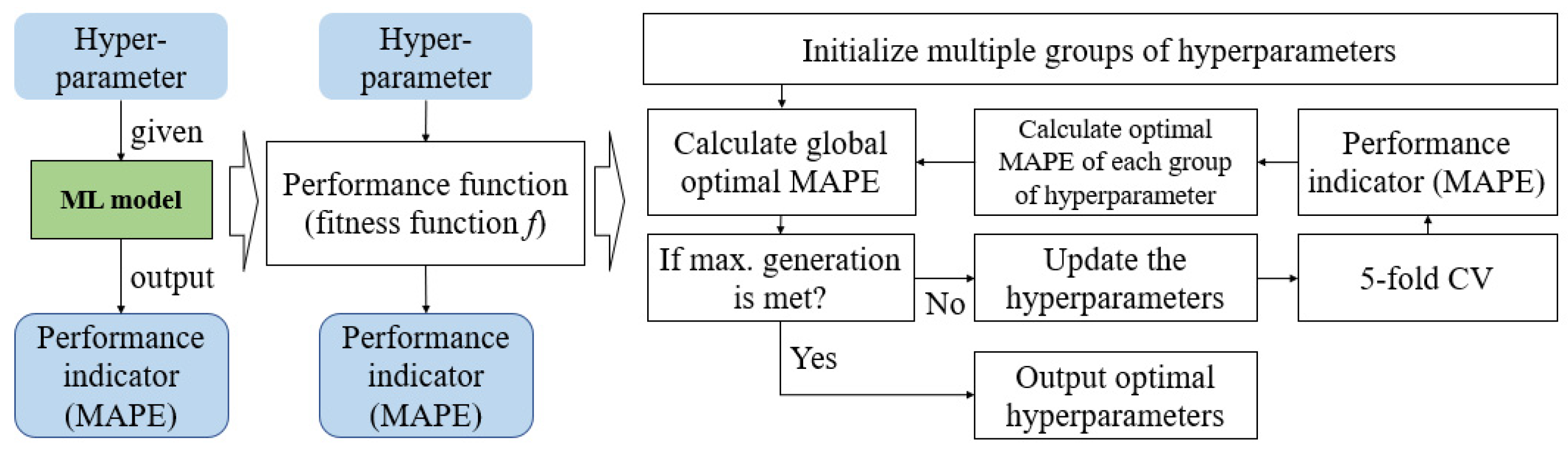 Mathematics 12 02084 g008