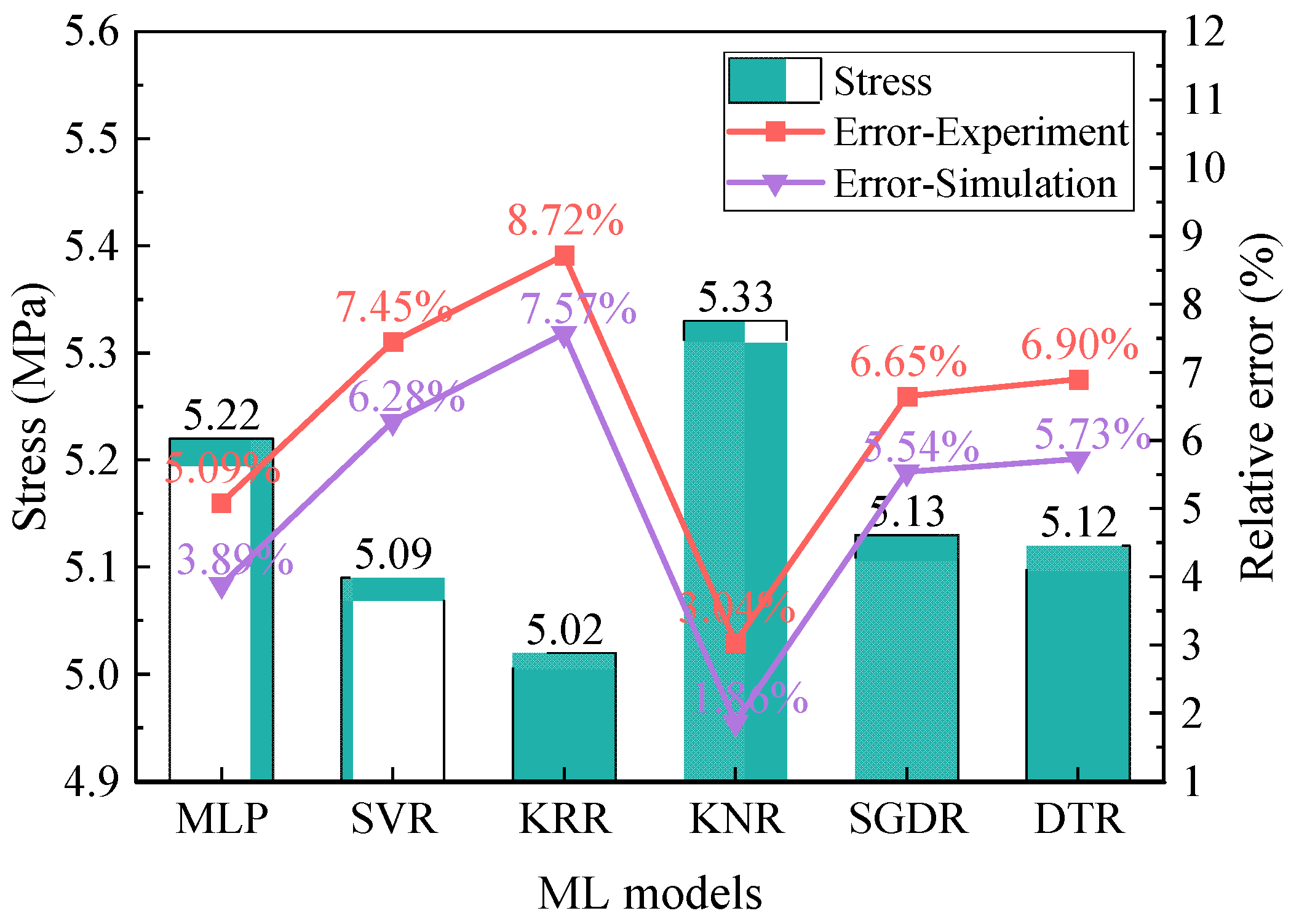 Mathematics 12 02084 g013