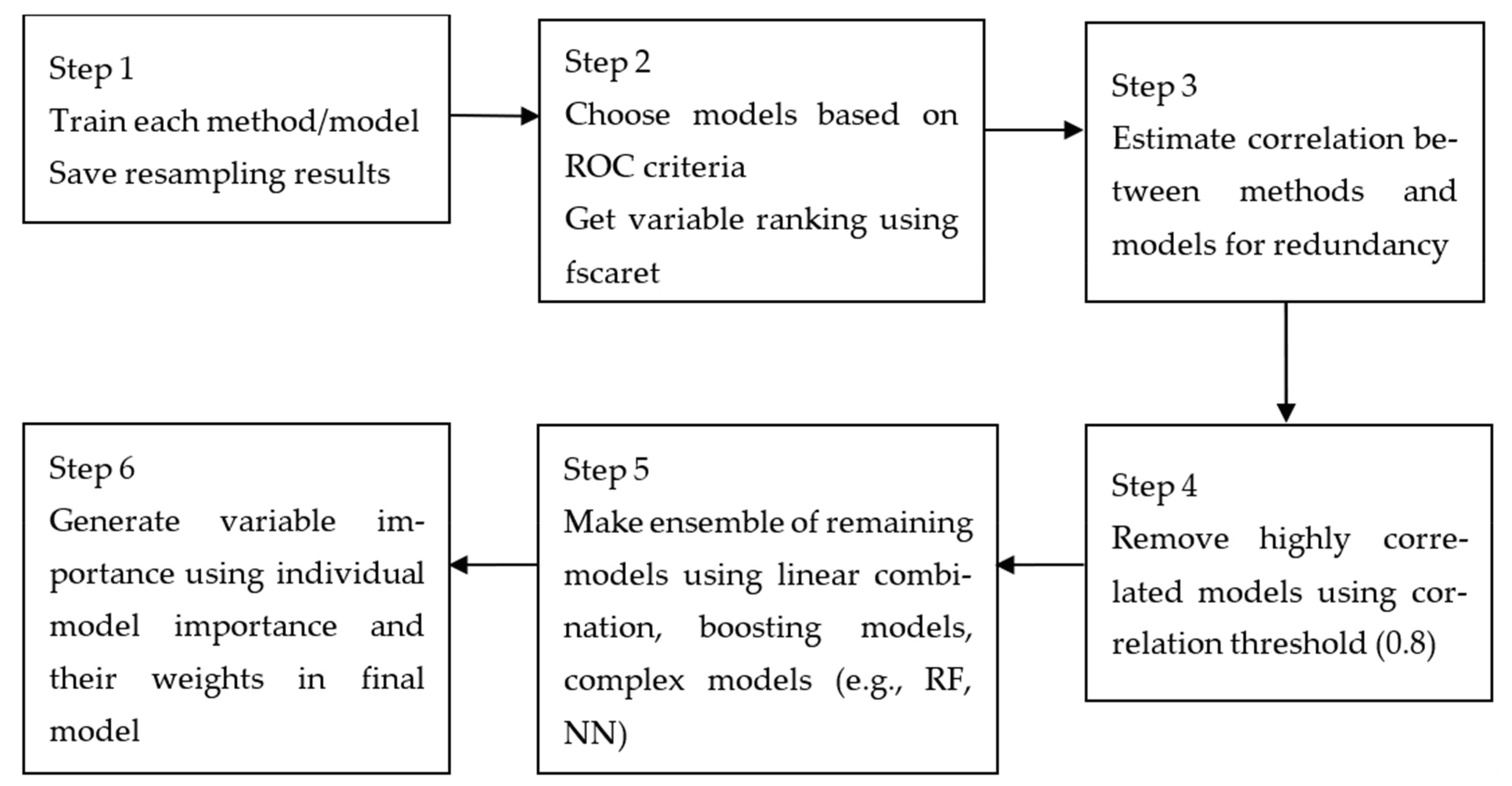 Mathematics 12 02085 g001