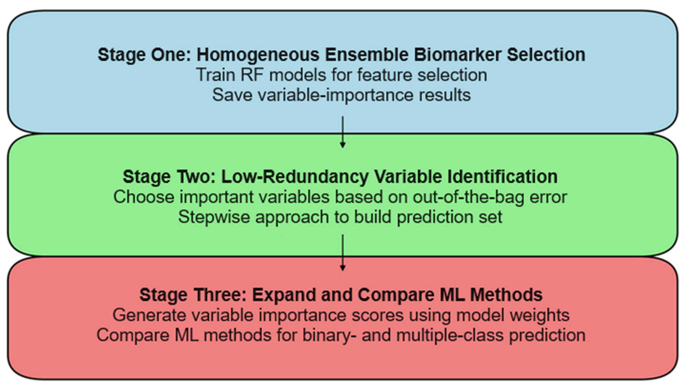Mathematics 12 02085 g002