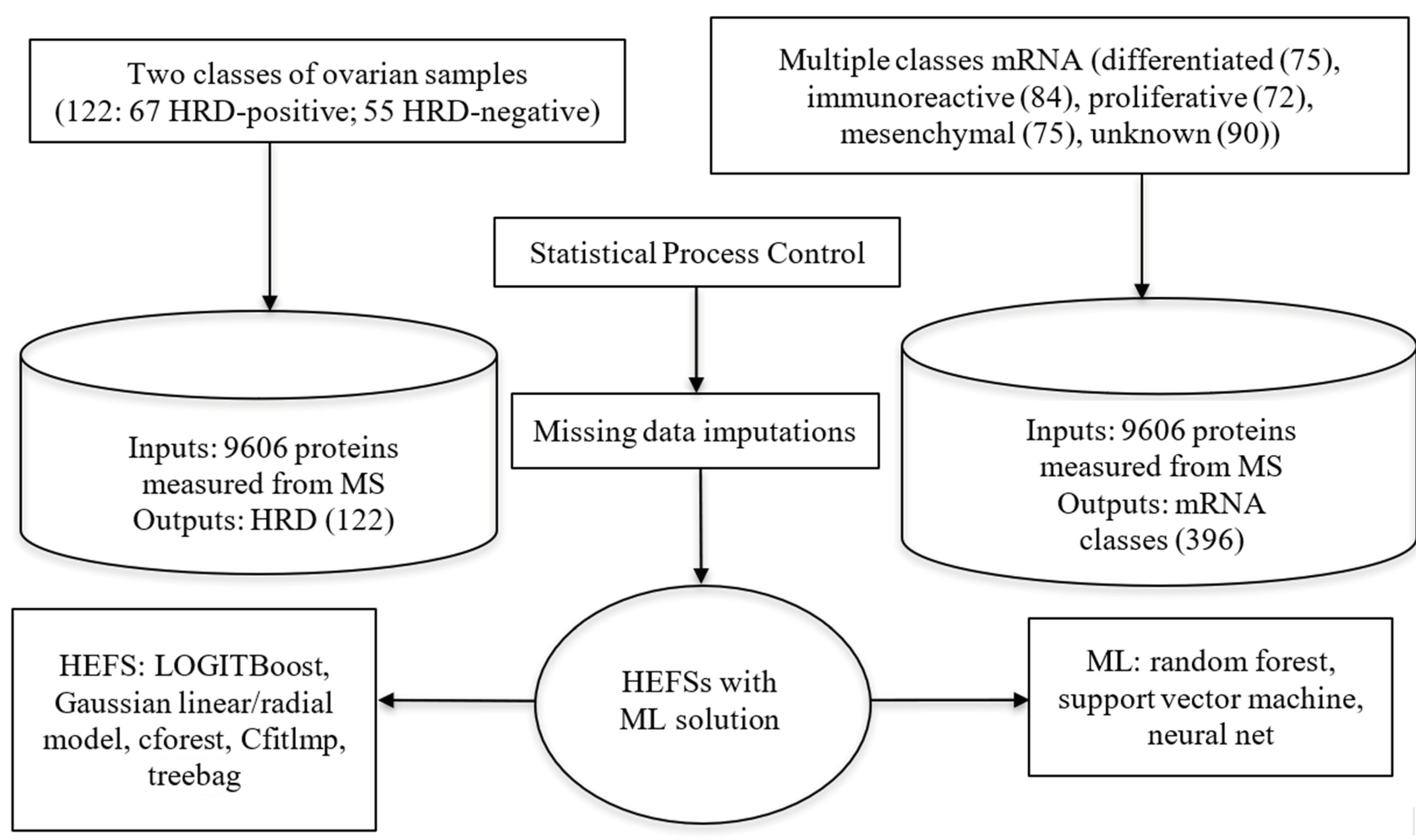 Mathematics 12 02085 g003