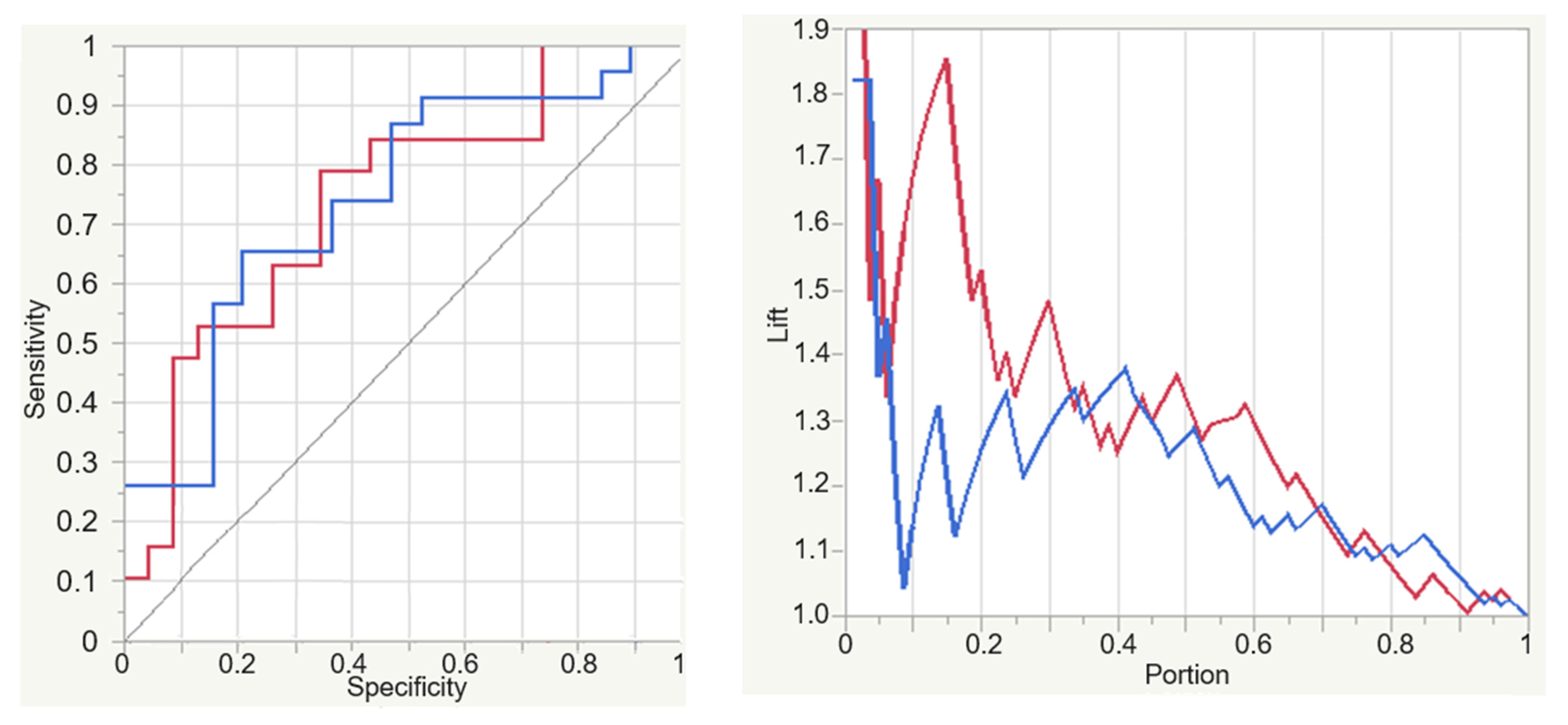 Mathematics 12 02085 g005b