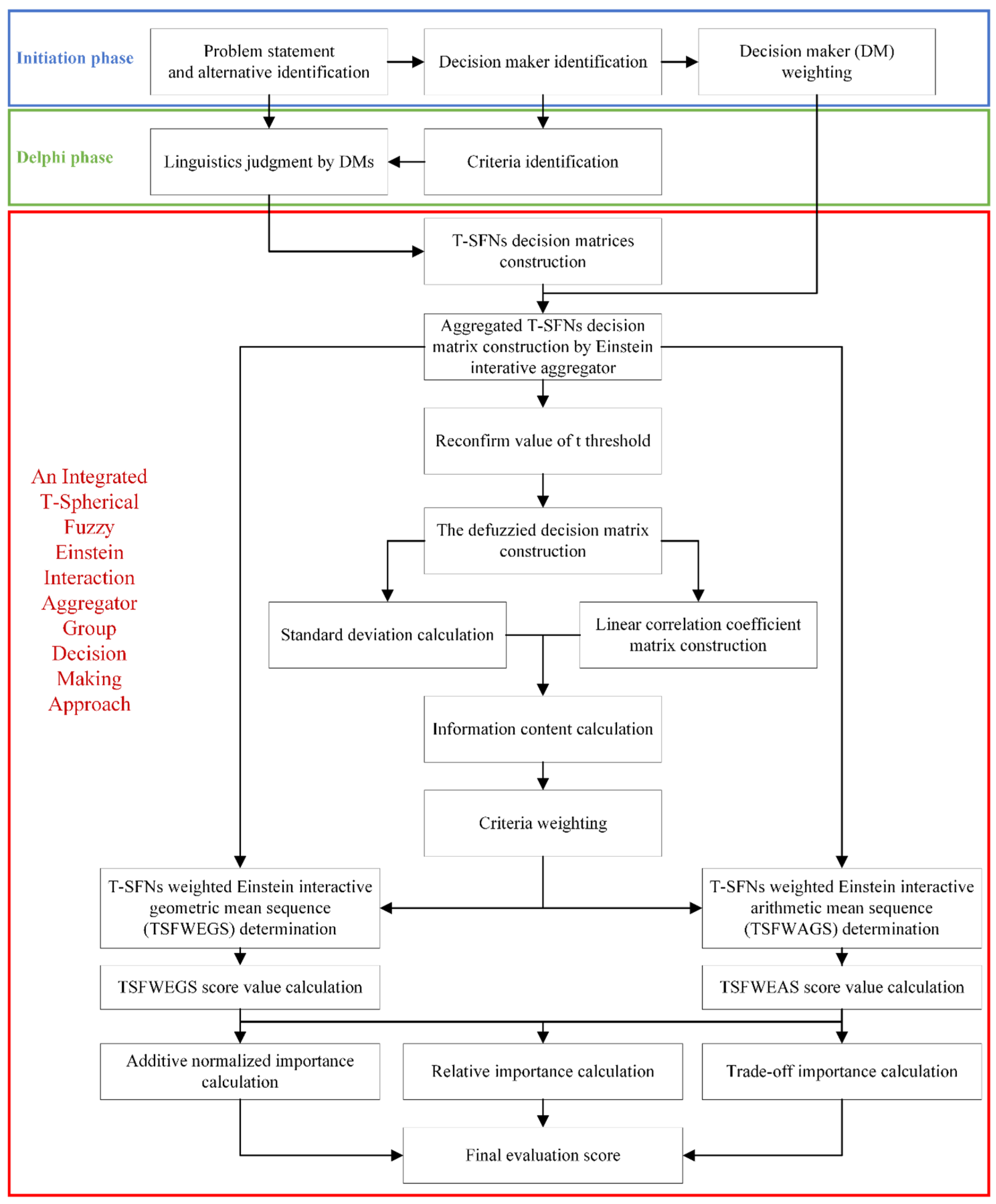 Mathematics 12 02086 g001