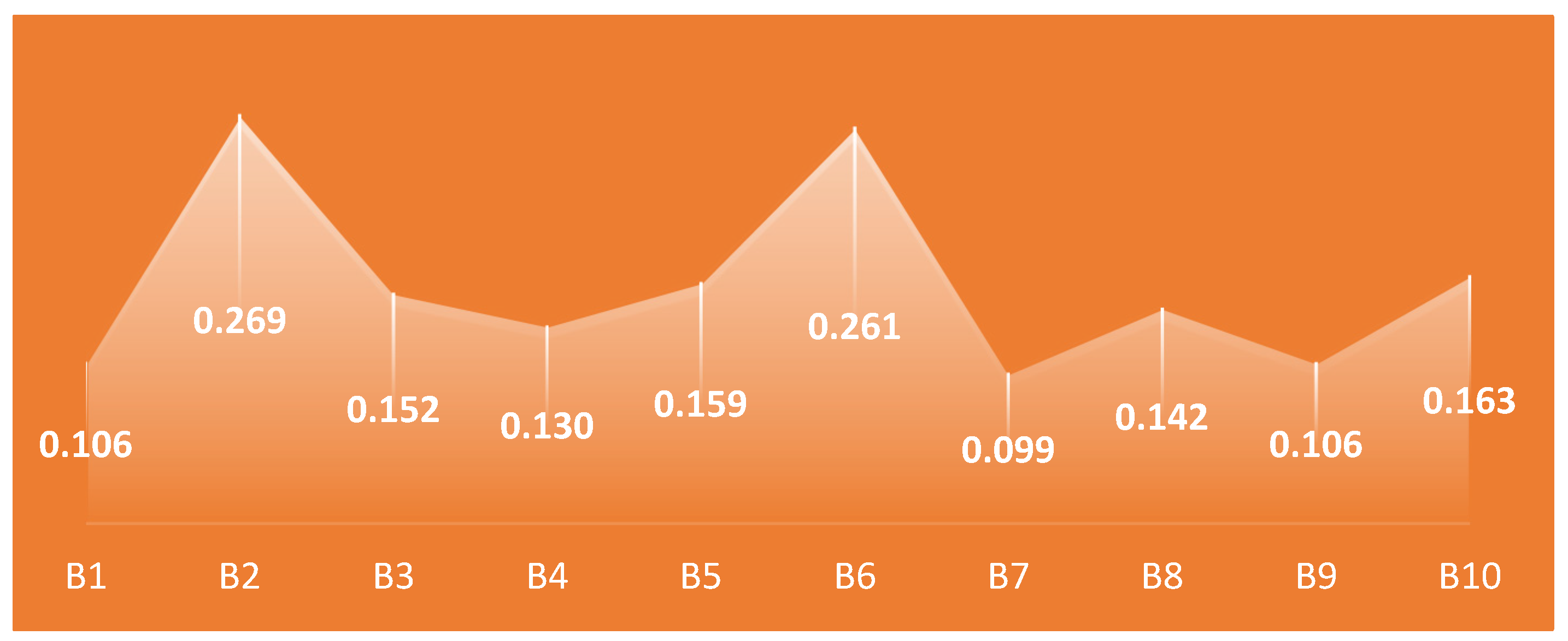Mathematics 12 02086 g002