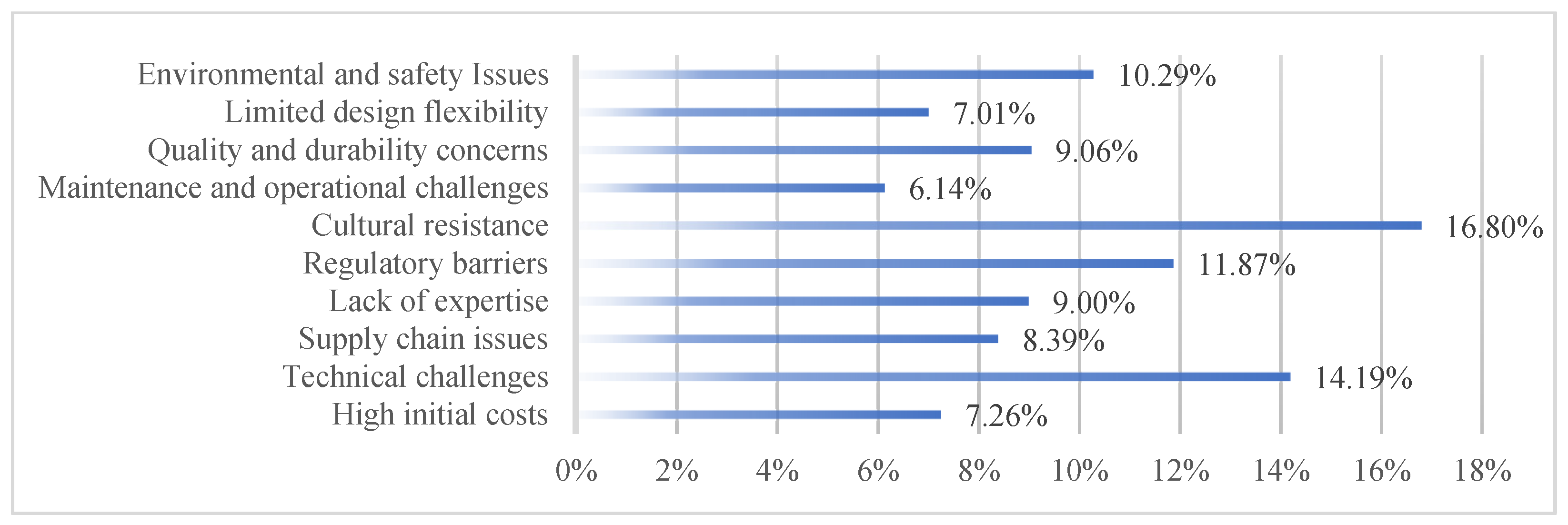 Mathematics 12 02086 g003