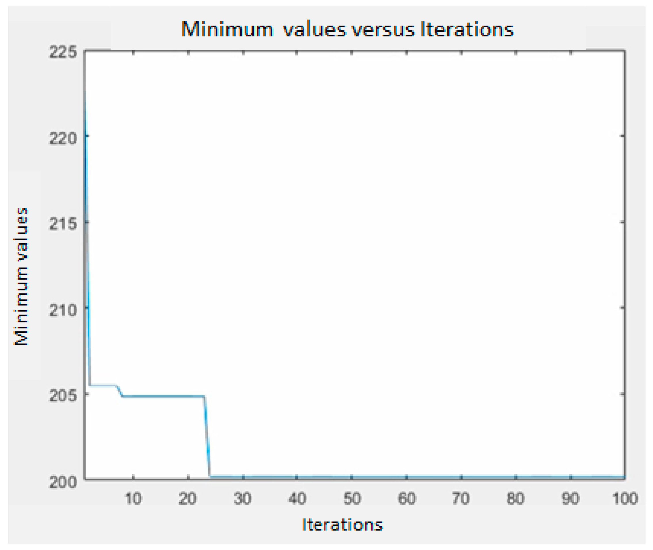 Mathematics 12 02087 g007