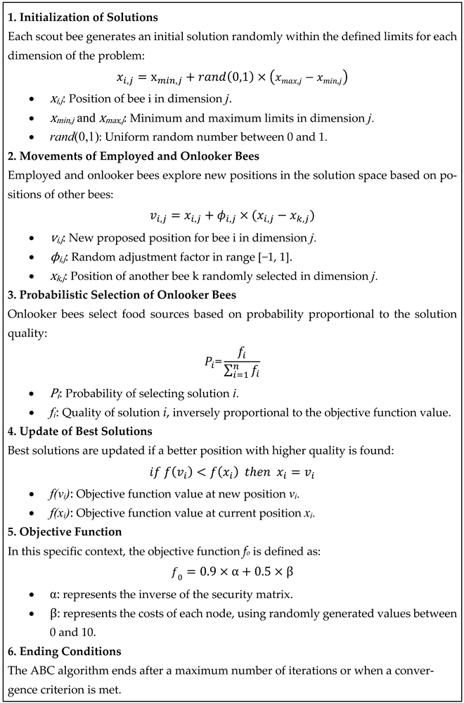 Mathematics 12 02087 i002 Mathematics 12 02087 i002