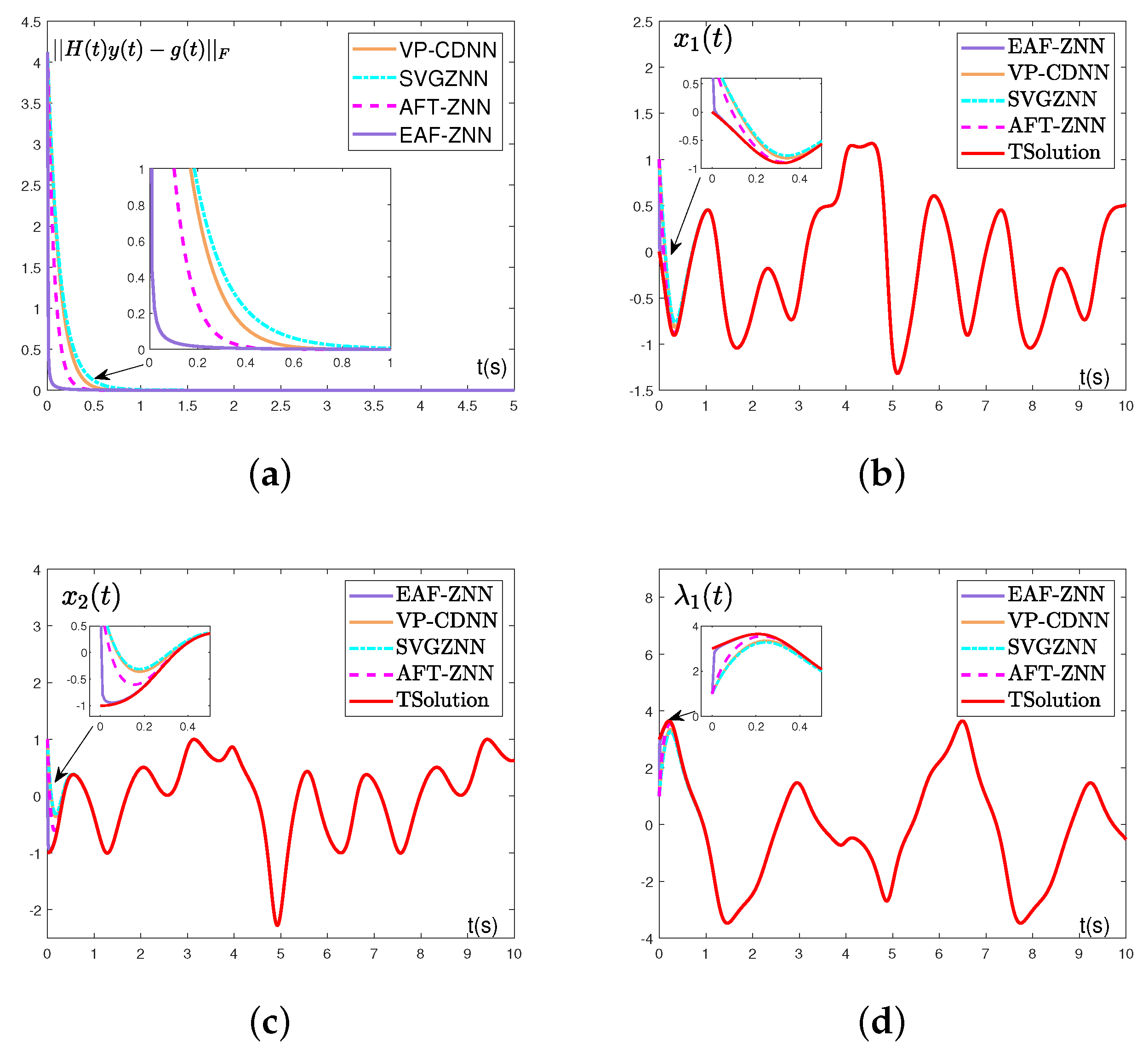 Mathematics 12 02090 g010