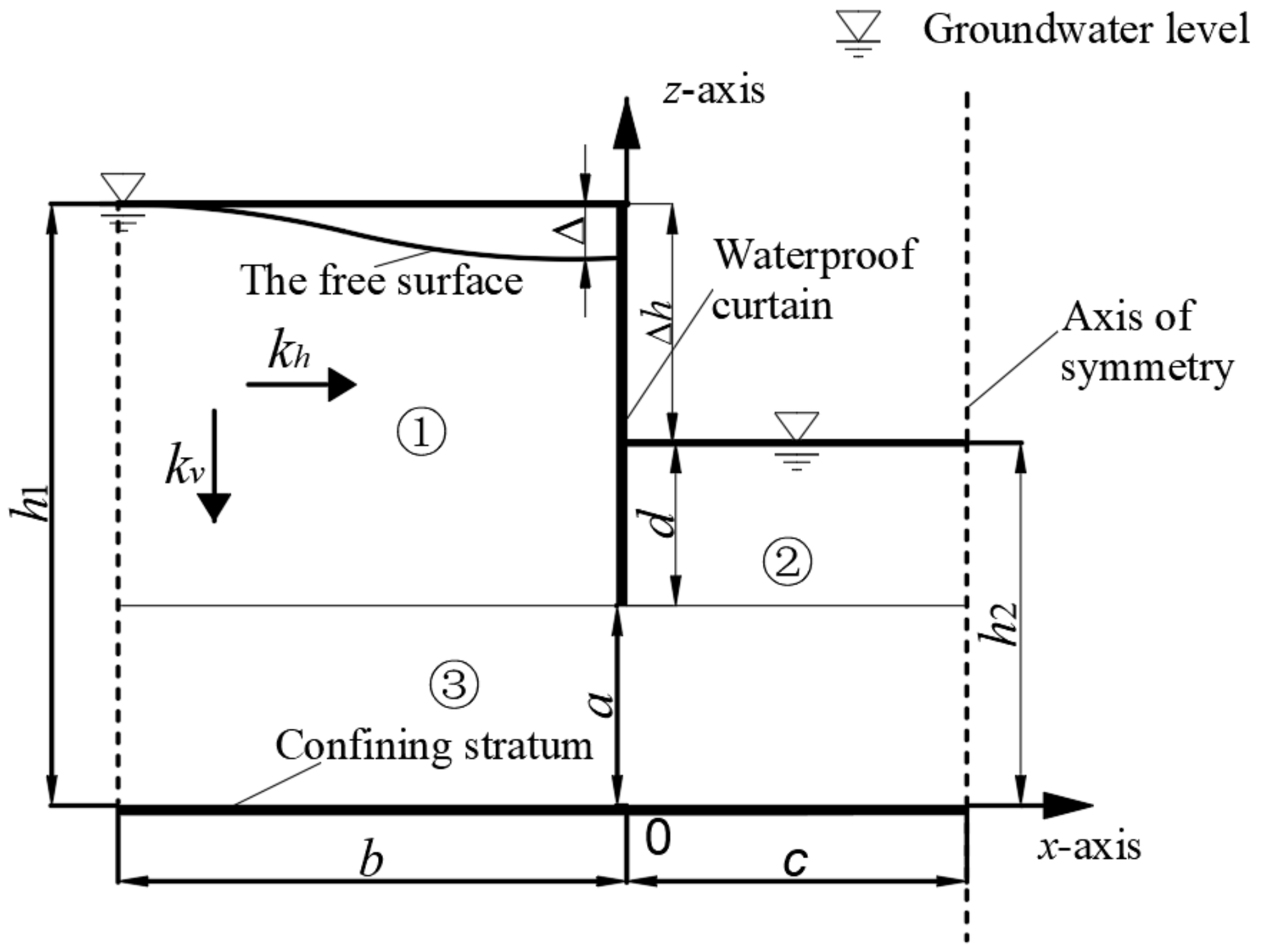 Mathematics 12 02098 g001