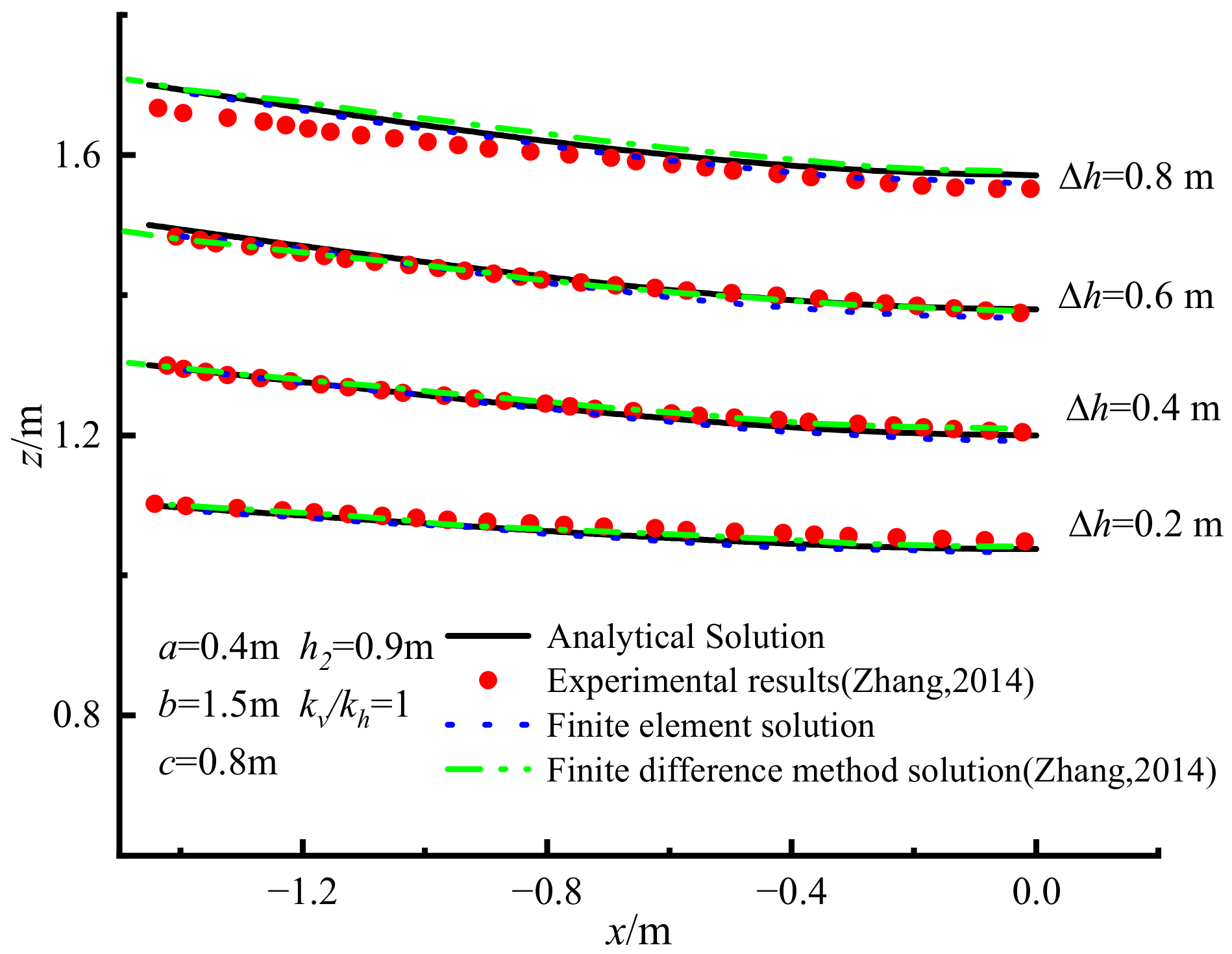 Mathematics 12 02098 g003
