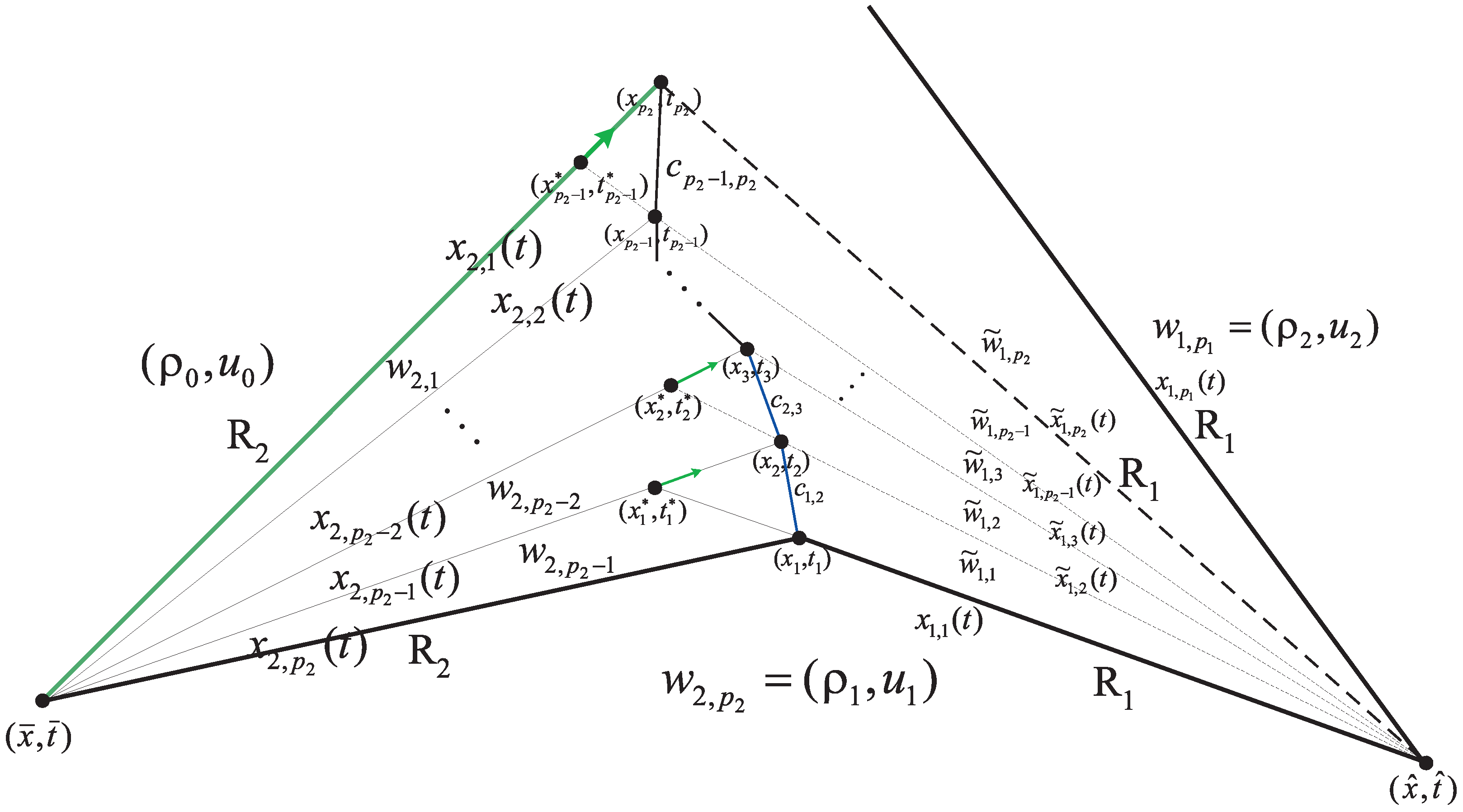 Mathematics 12 02099 g004 Mathematics 12 02099 g004