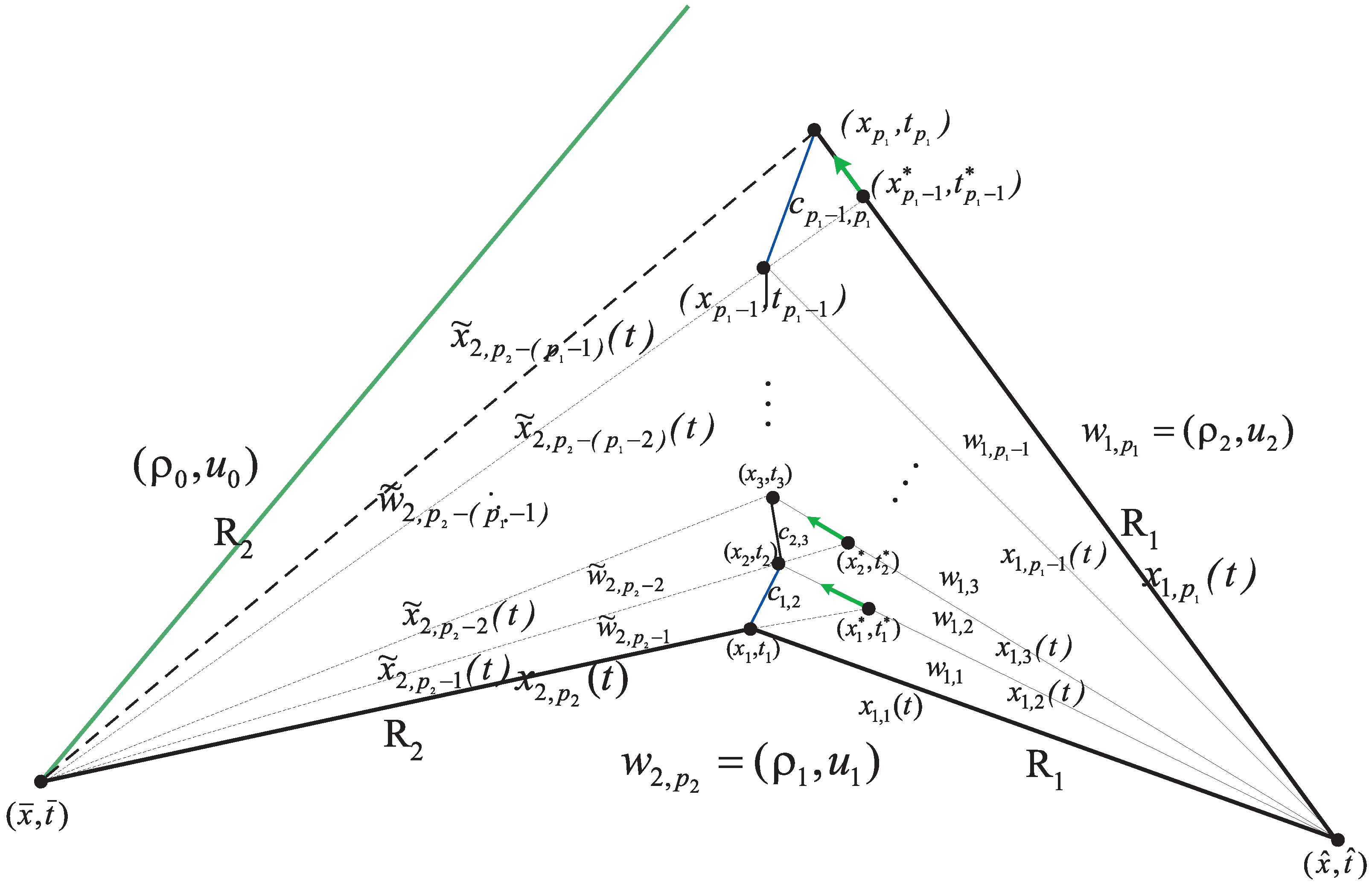 Mathematics 12 02099 g005 Mathematics 12 02099 g005