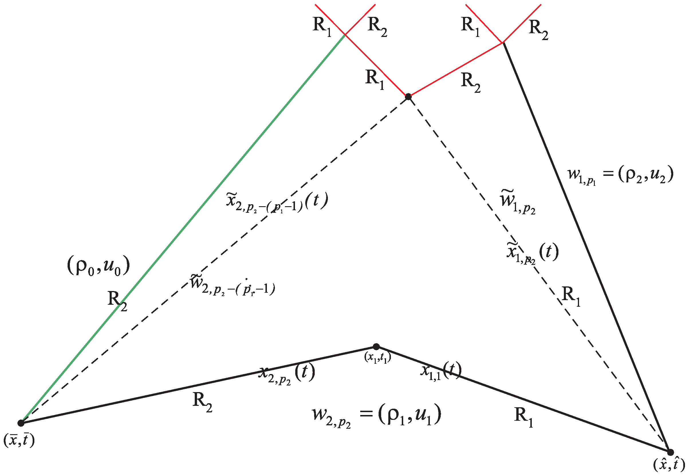 Mathematics 12 02099 g006 Mathematics 12 02099 g006