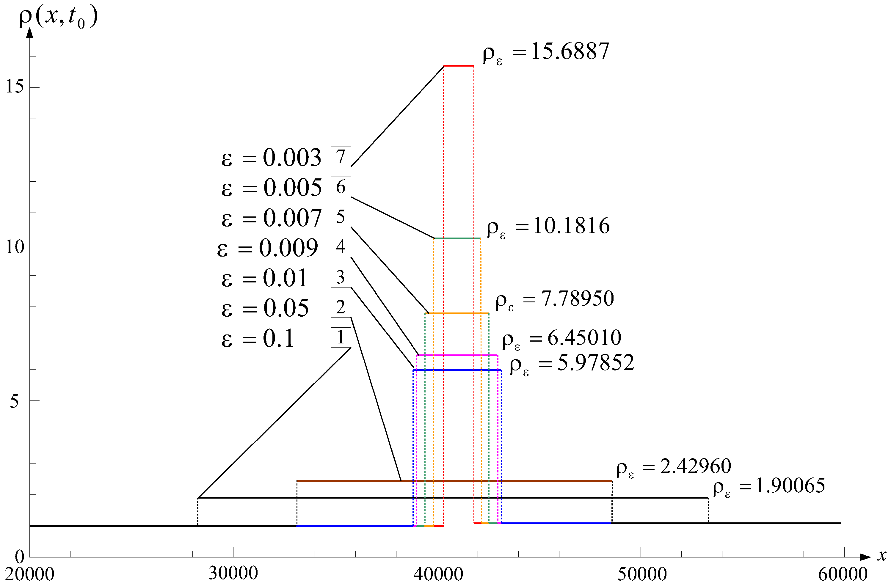 Mathematics 12 02099 g009 Mathematics 12 02099 g009