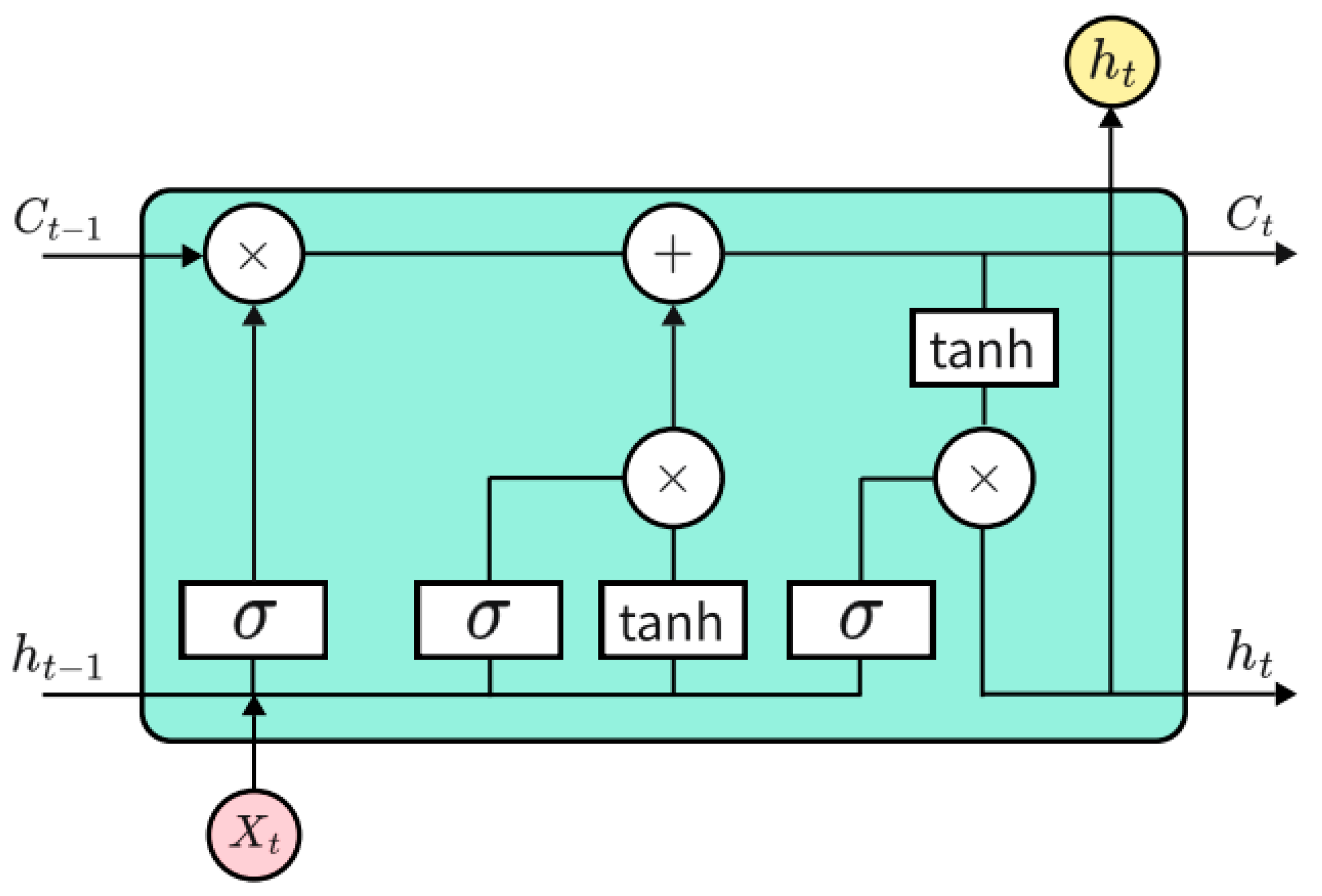 Mathematics 12 02103 g002