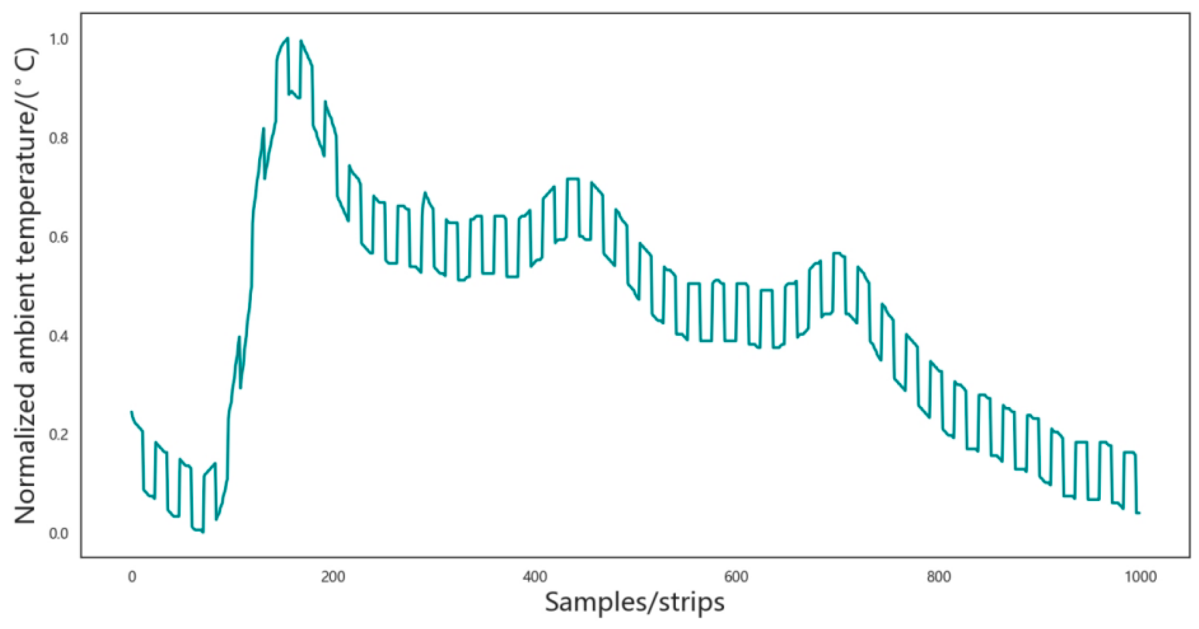 Mathematics 12 02103 g006