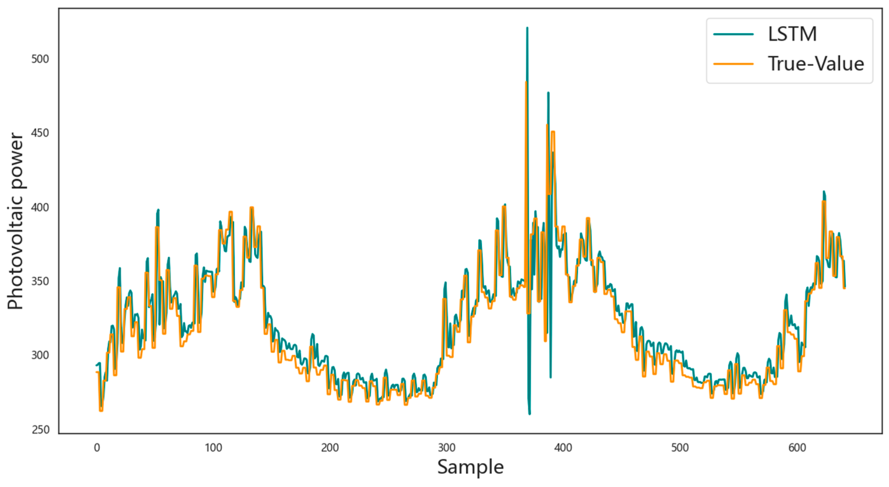 Mathematics 12 02103 g009