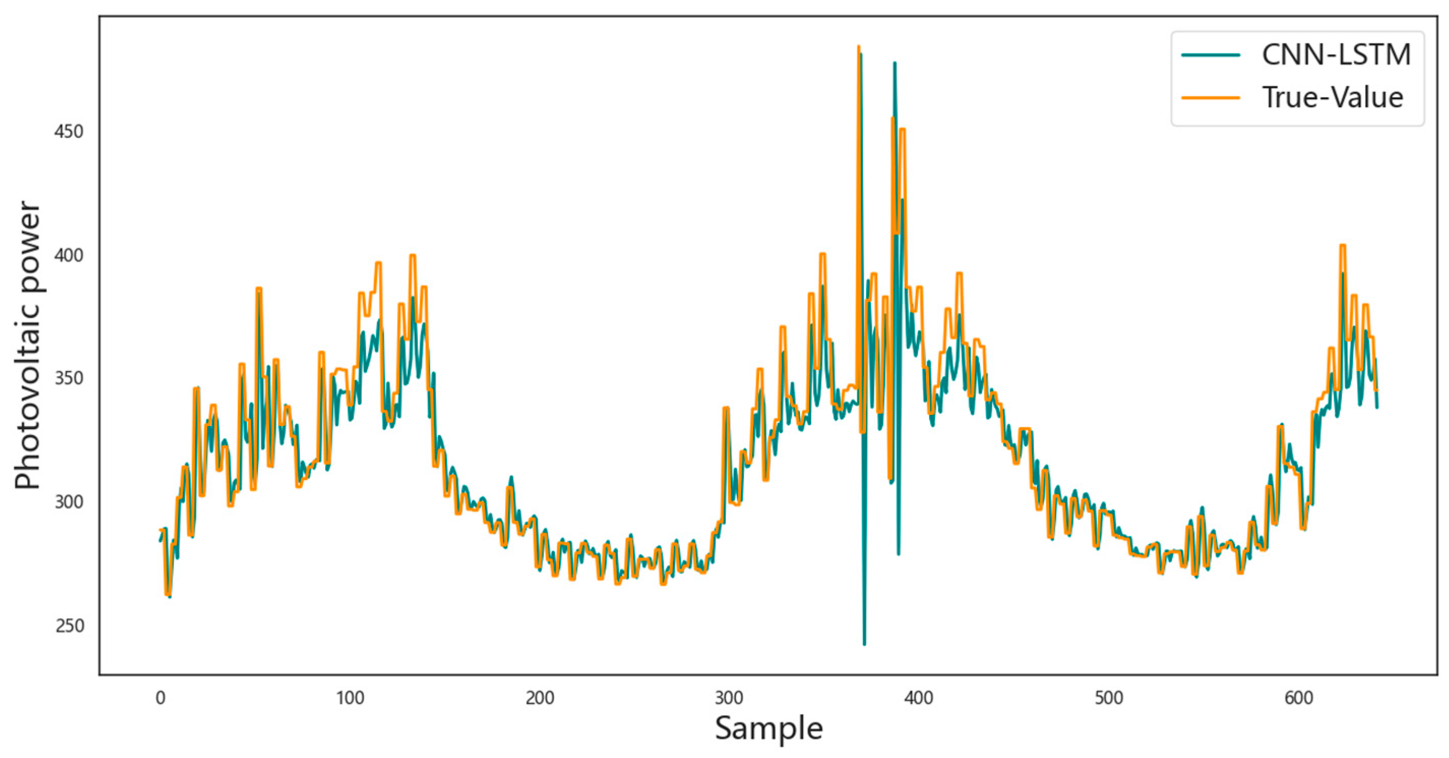 Mathematics 12 02103 g011