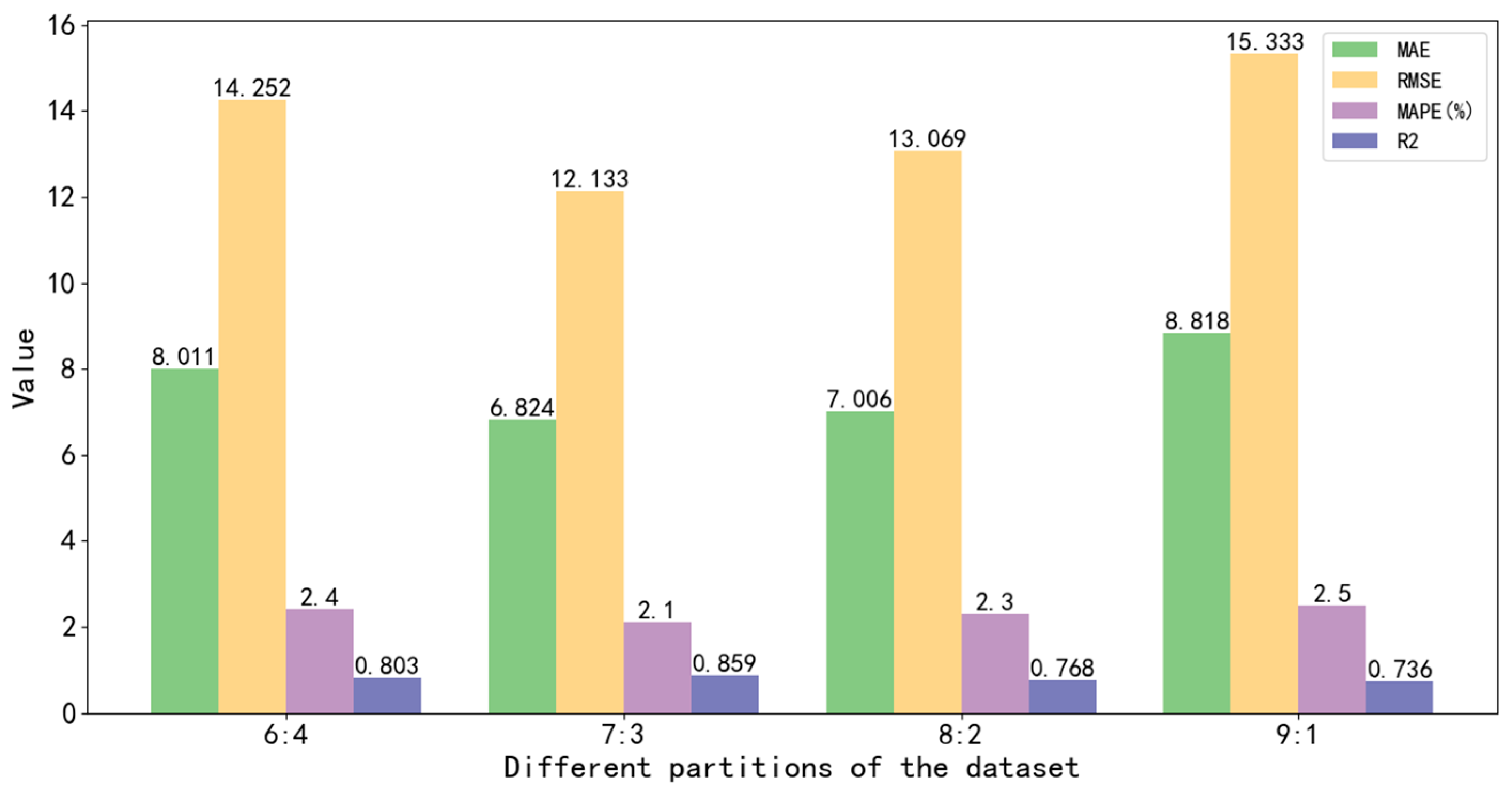 Mathematics 12 02103 g013