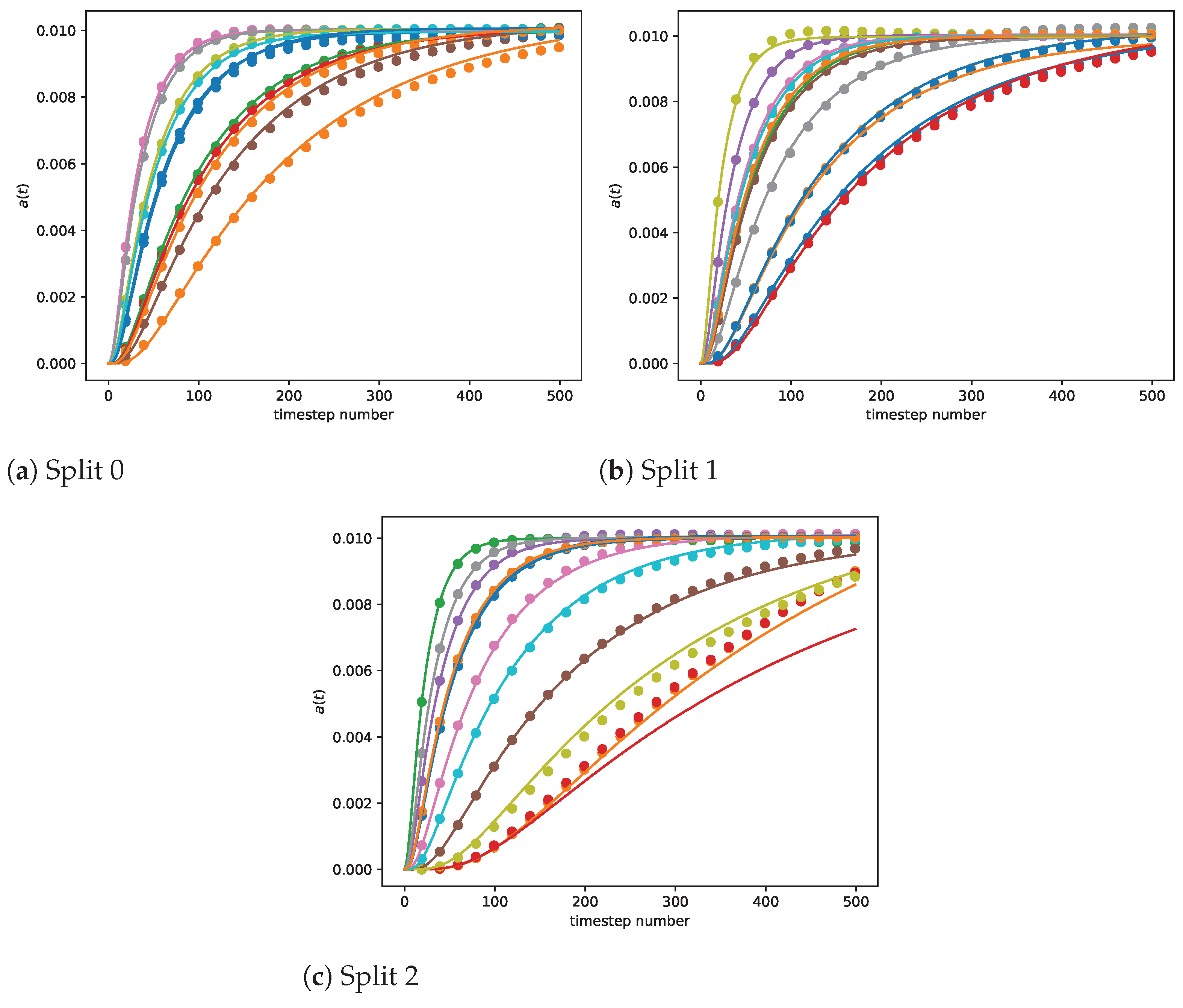 Mathematics 12 02111 g004