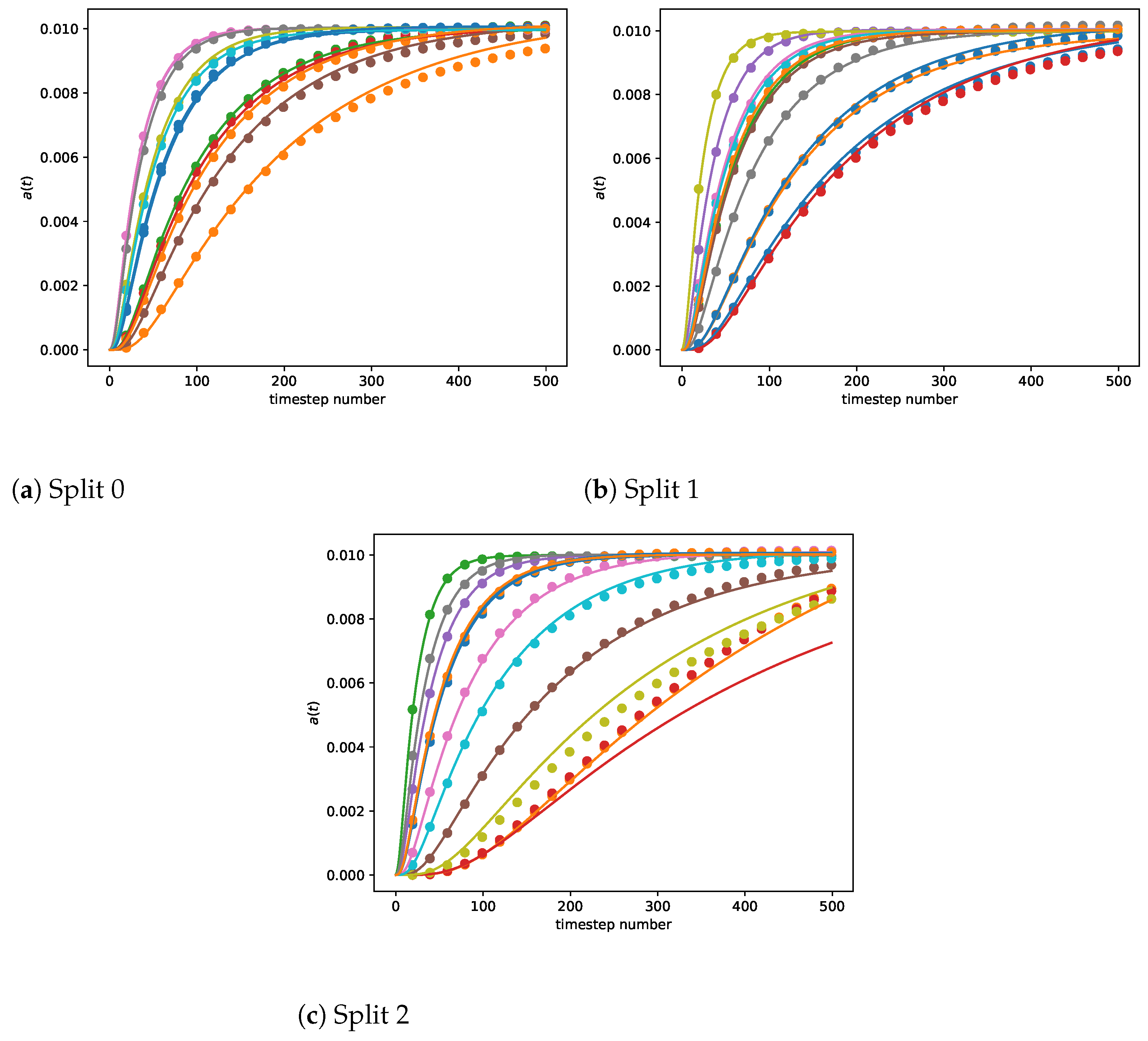 Mathematics 12 02111 g005