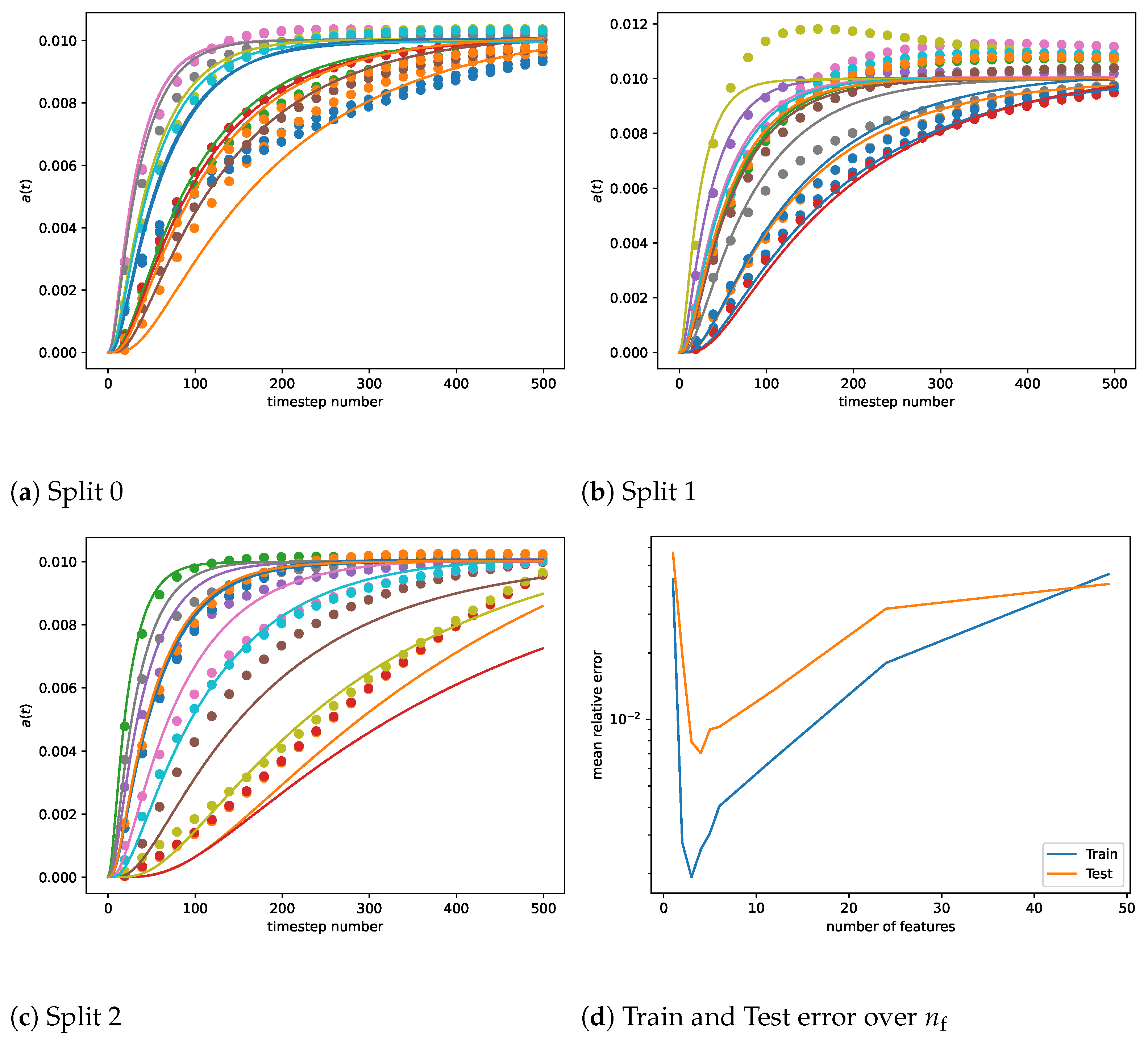 Mathematics 12 02111 g006