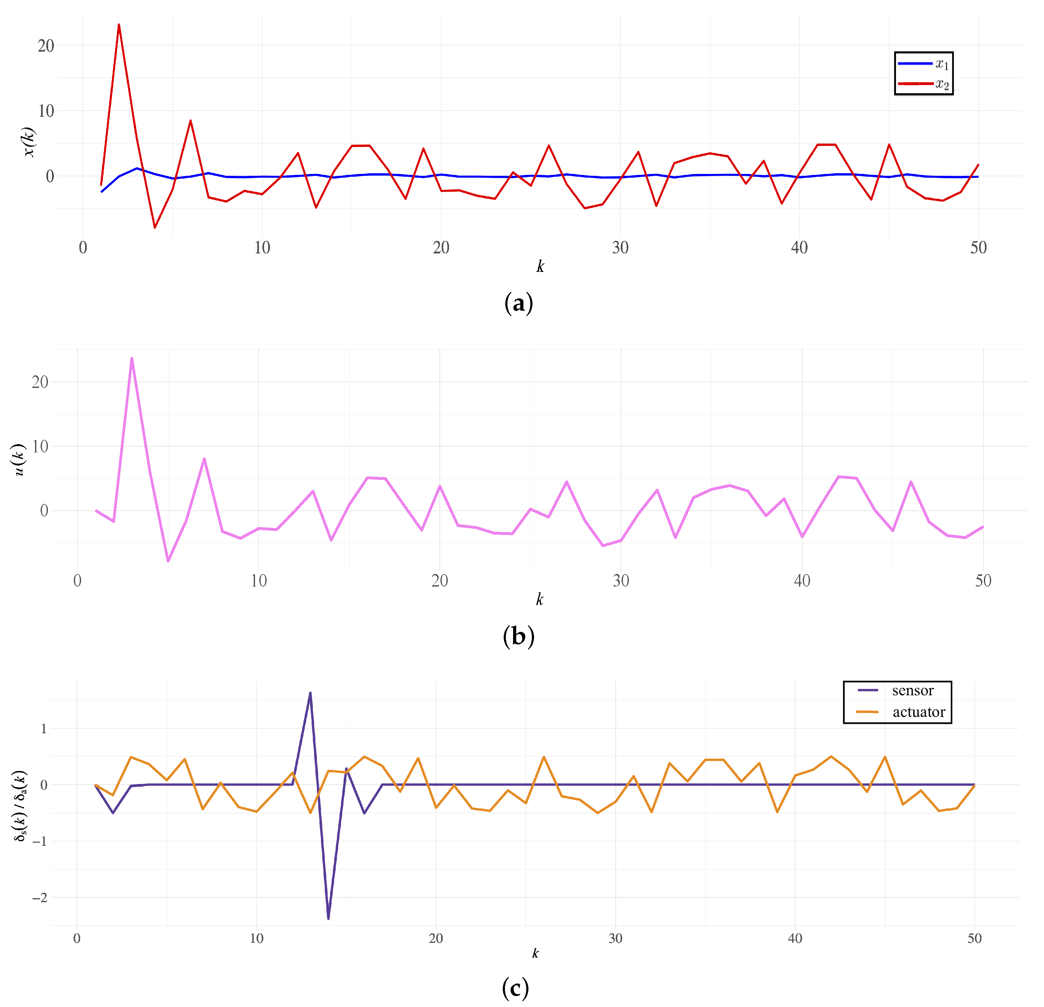 Mathematics 12 02112 g009
