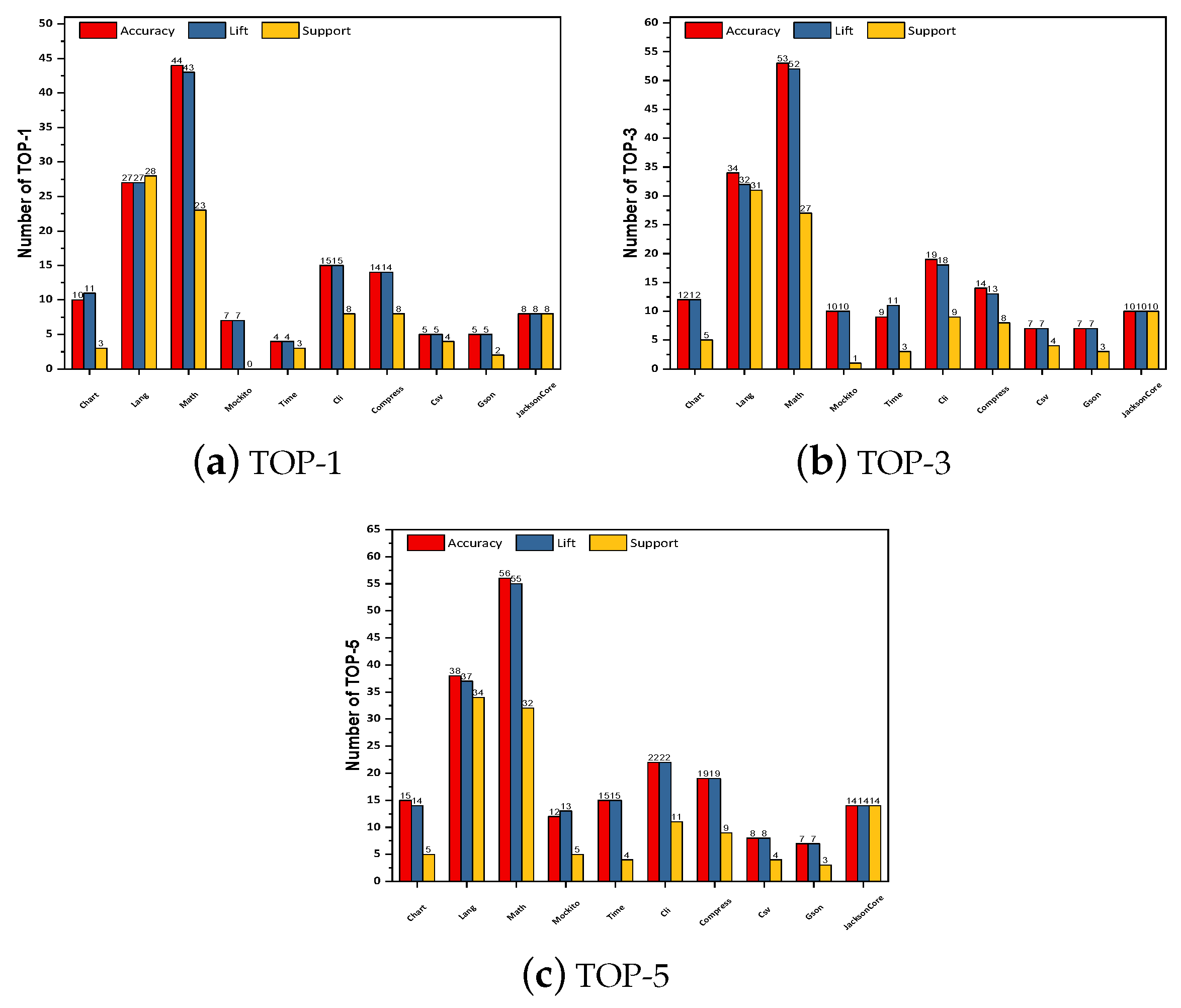 Mathematics 12 02113 g007 Mathematics 12 02113 g007