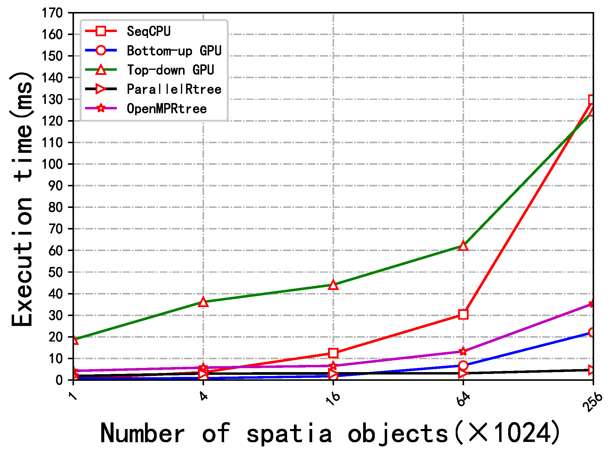 Mathematics 12 02115 g005