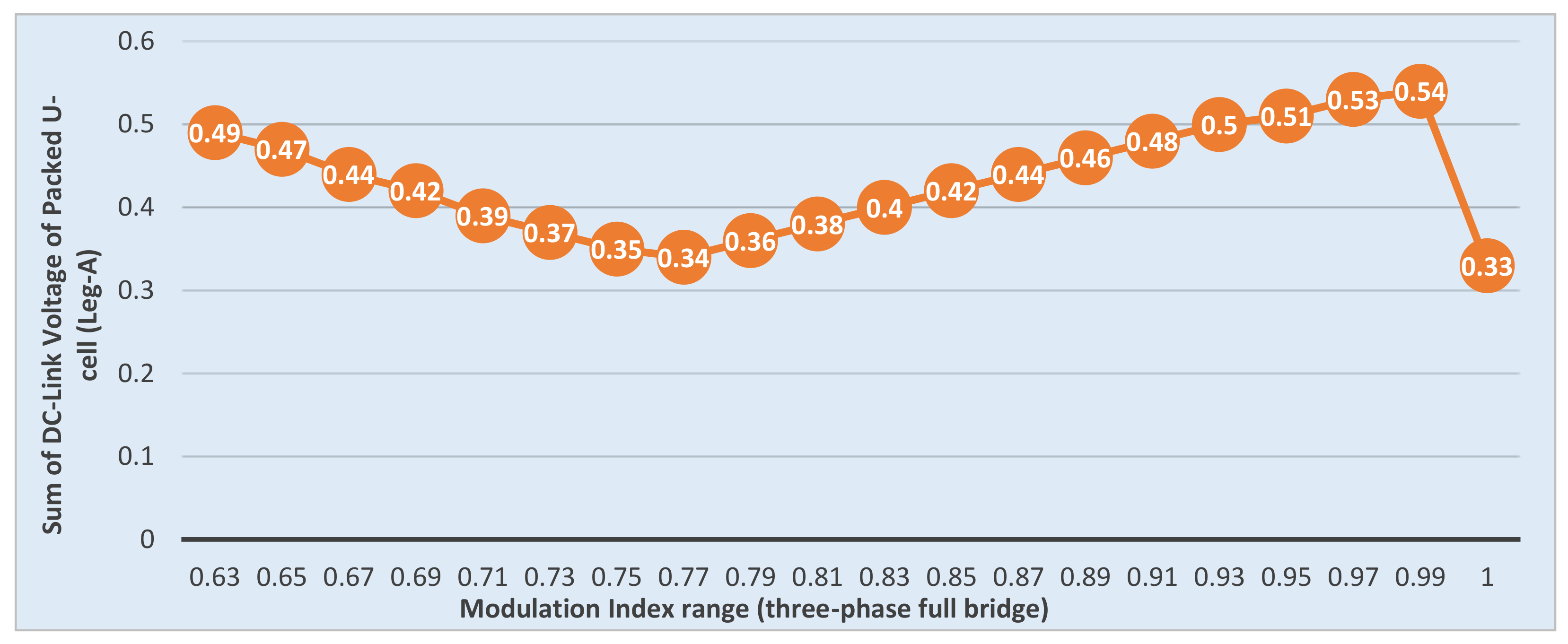 Mathematics 12 02116 g008