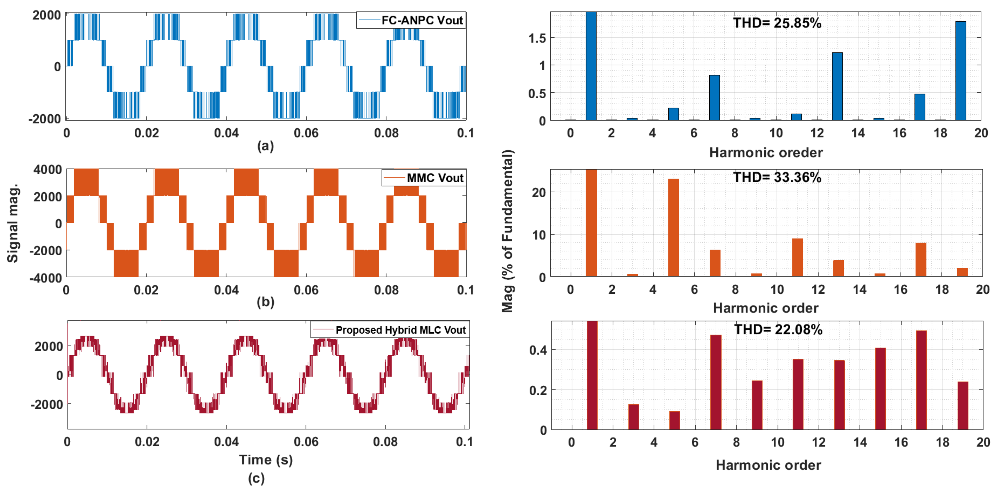 Mathematics 12 02116 g020