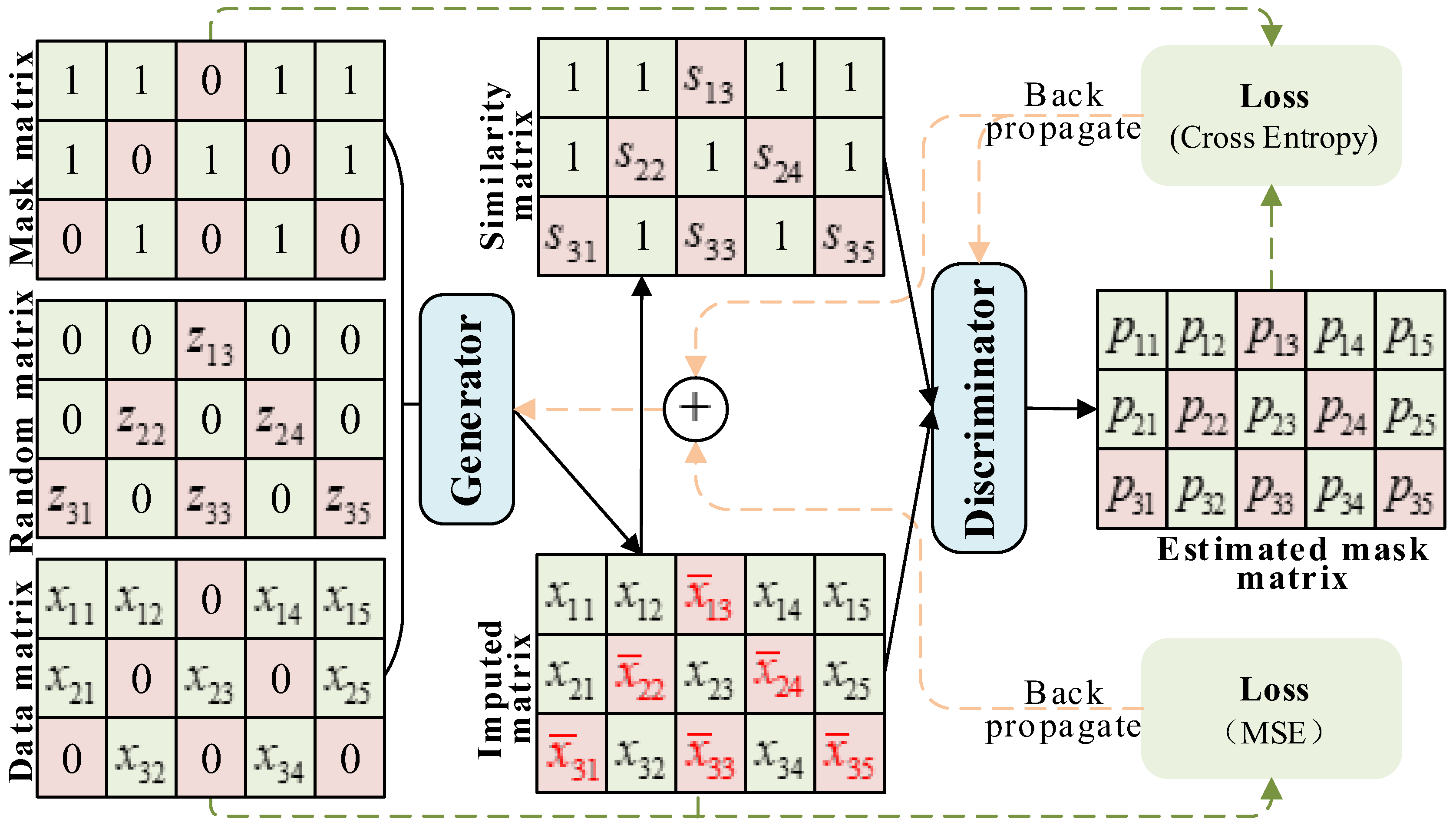 Mathematics 12 02119 g003